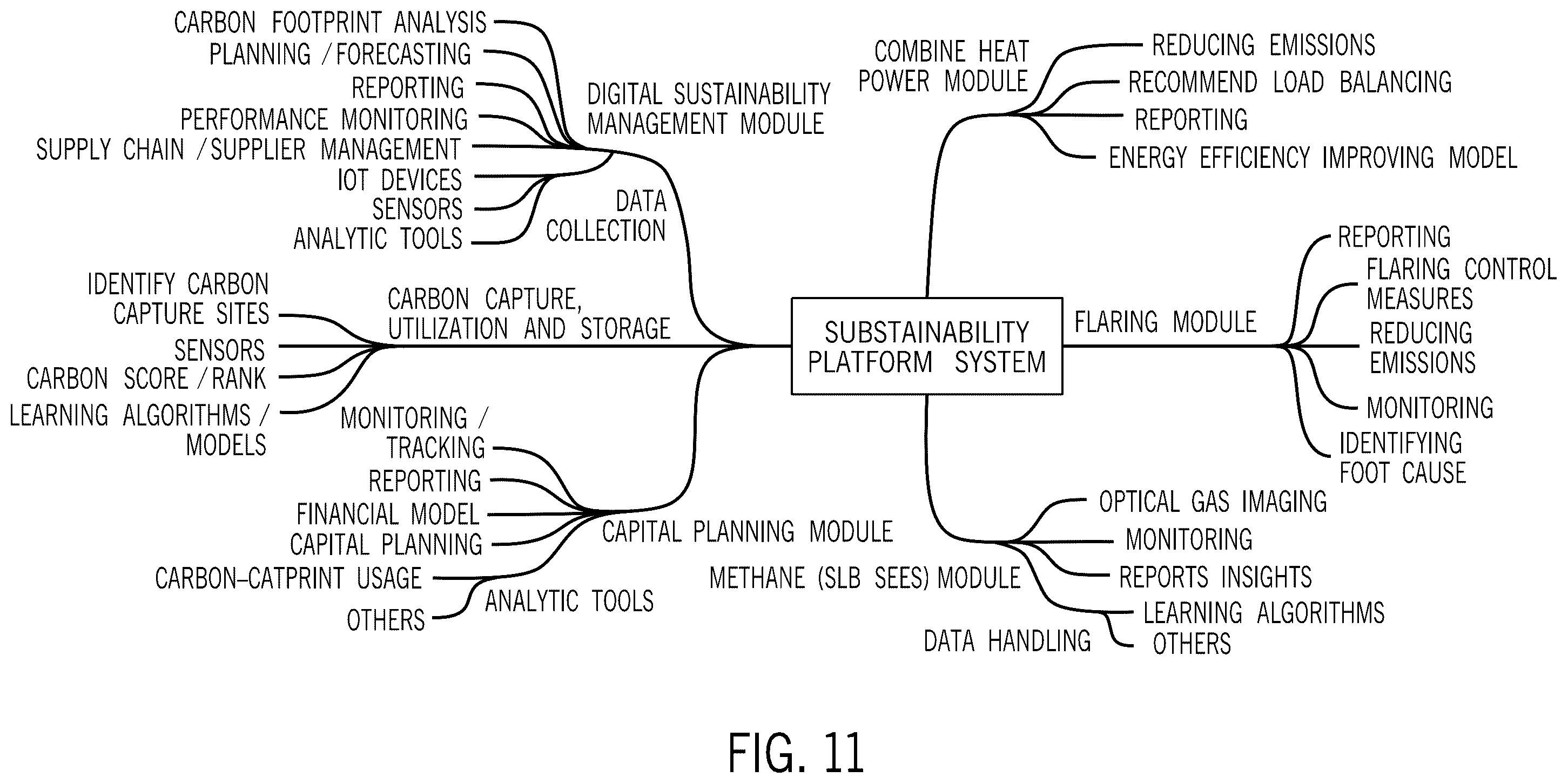 Patent US12488293 Figure 11 – Managing facility and production operations across enterprise operations to achieve sustainability goals