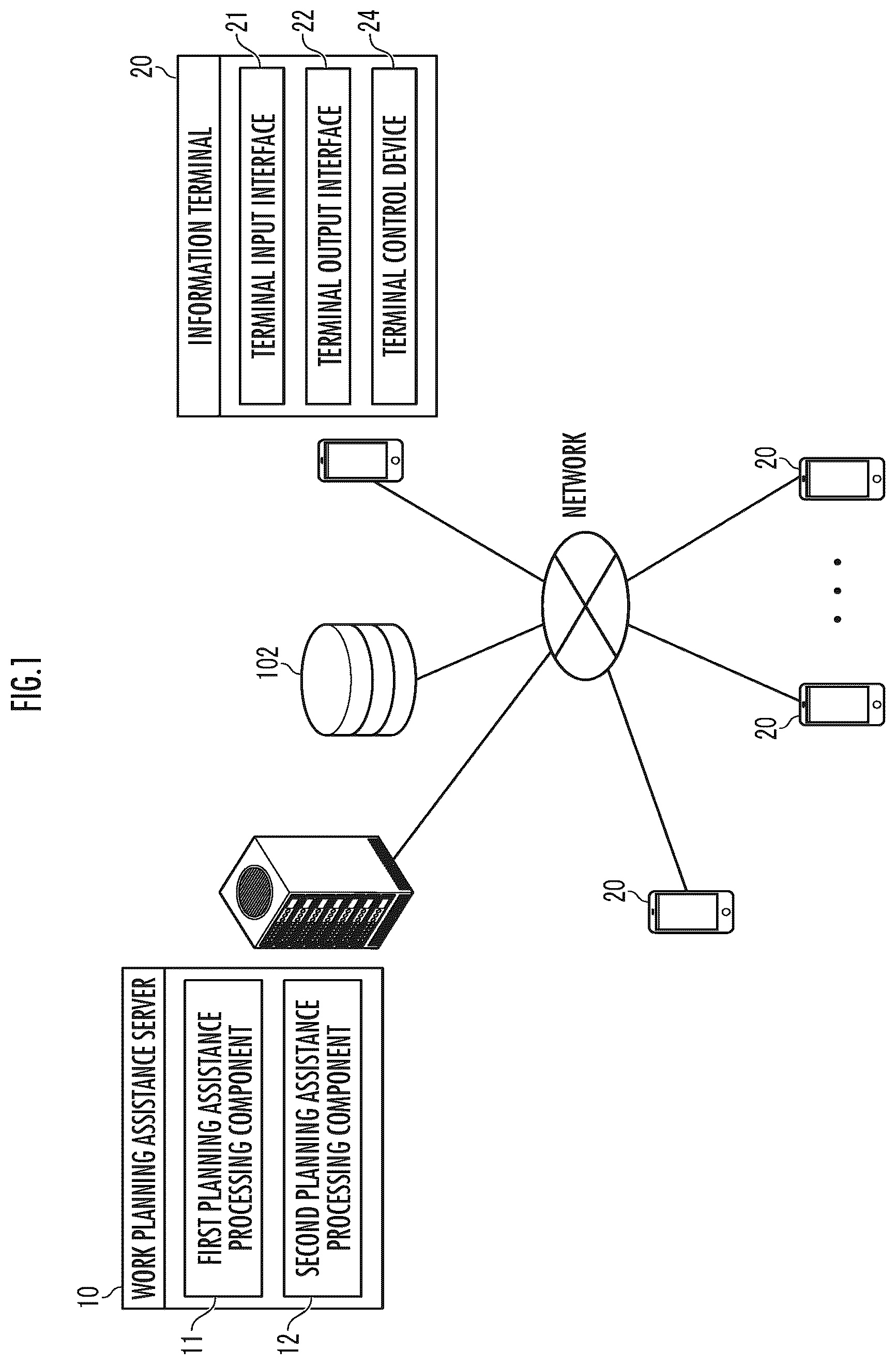 Patent US12488294 — Work planning assistance device and work planning assistance method — Figure 1