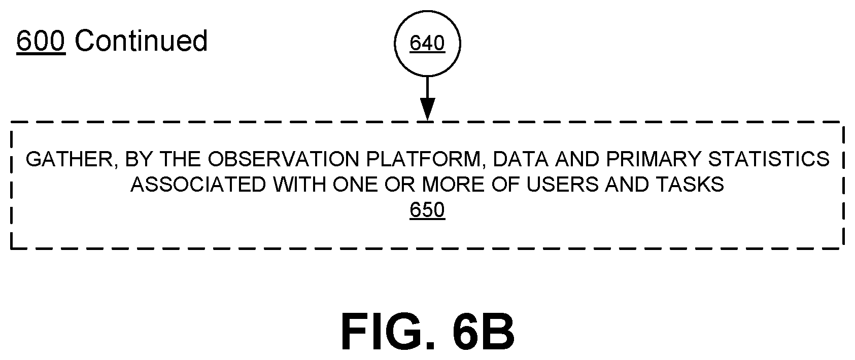 Patent US12488302 Figure 10 – Integrating verbal collaboration platforms with data collection and user context