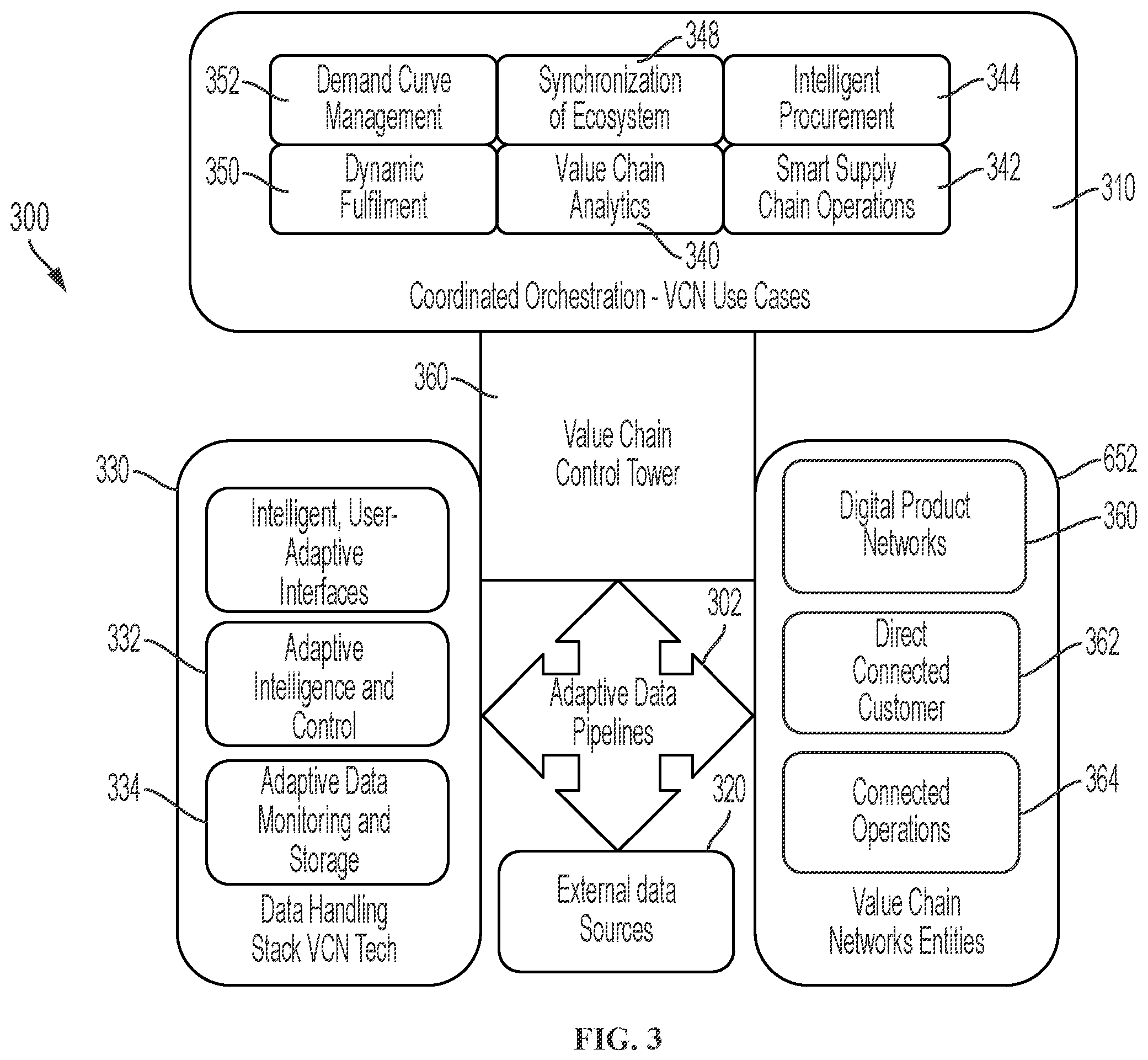 Patent US12488307 Figure 3 – Control tower and enterprise management platform with robotic process automation systems managing product outcomes and activities