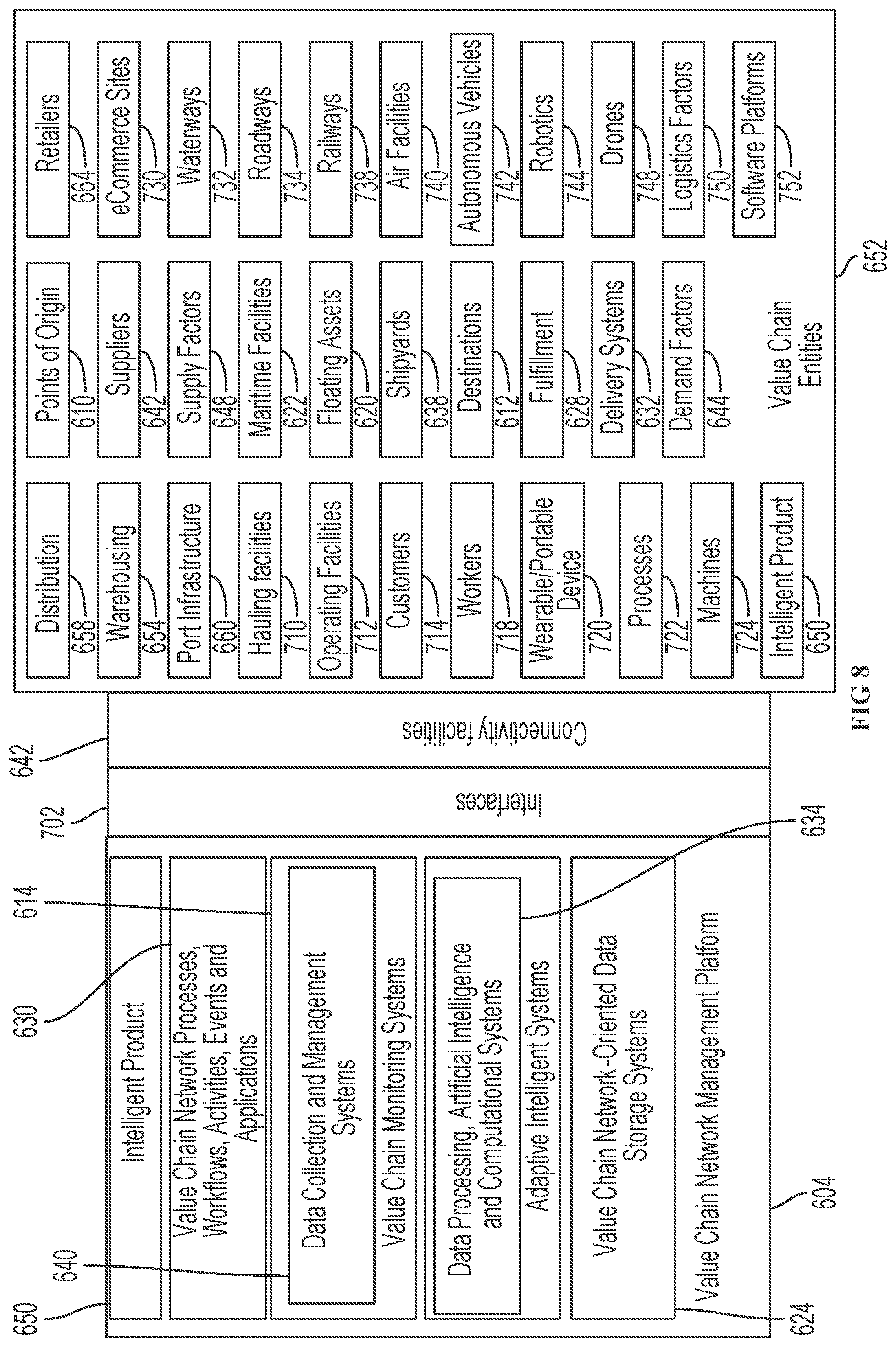 Patent US12488307 Figure 8 – Control tower and enterprise management platform with robotic process automation systems managing product outcomes and activities