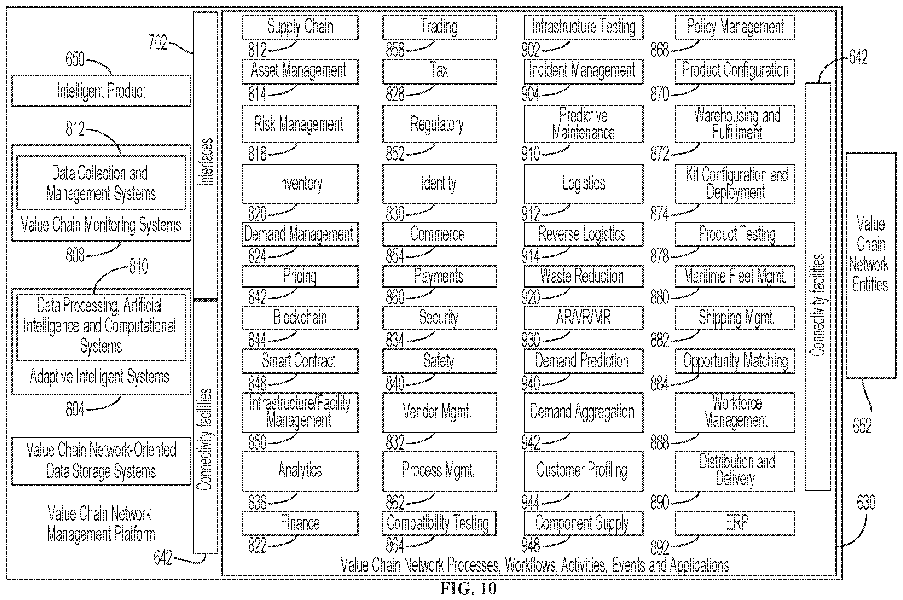 Patent US12488307 Figure 10 – Control tower and enterprise management platform with robotic process automation systems managing product outcomes and activities