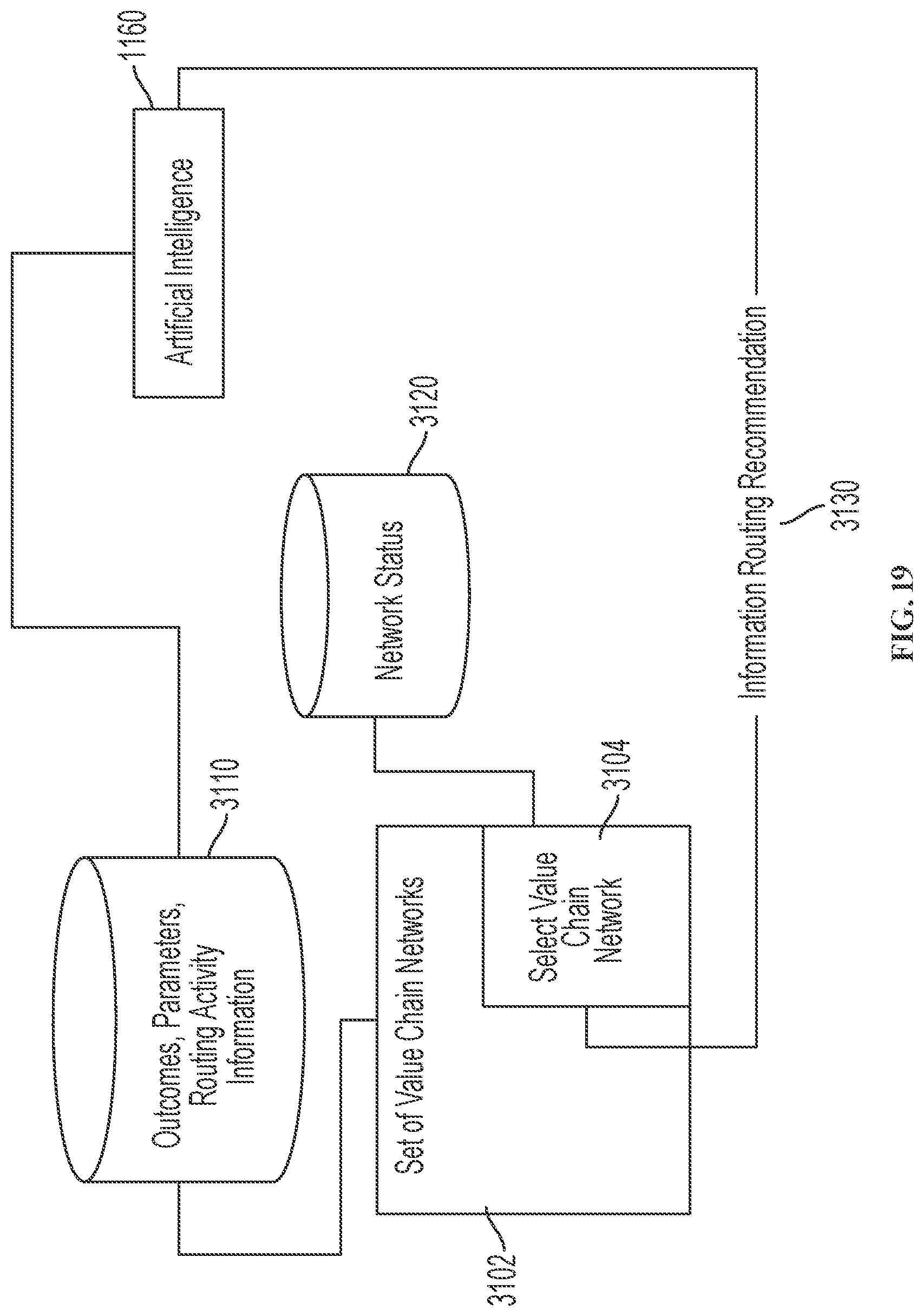 Patent US12488307 Figure 19 – Control tower and enterprise management platform with robotic process automation systems managing product outcomes and activities