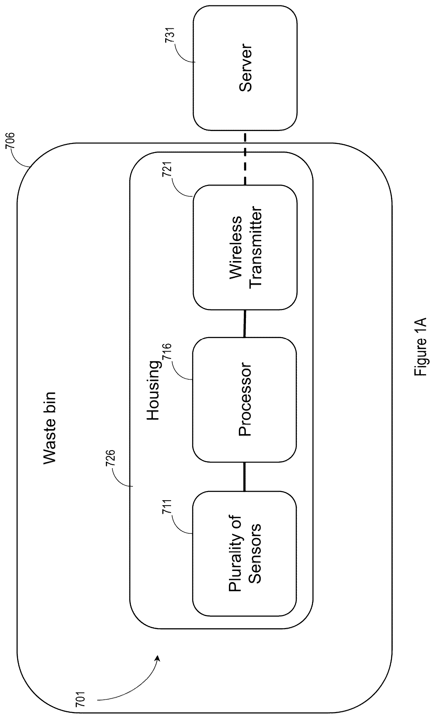 Patent US12488319 — Waste management device — Figure 1