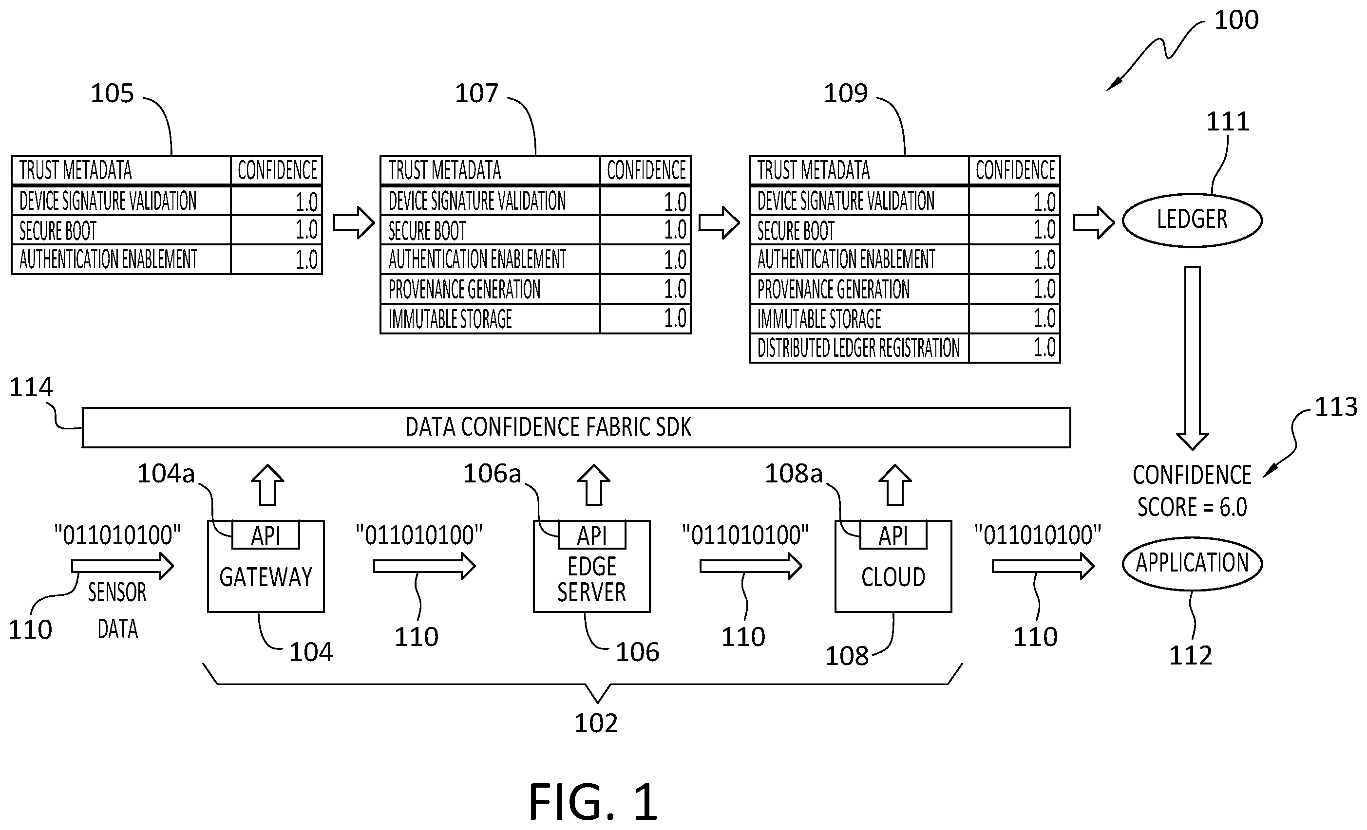 Patent US12488321 — Smart contract deployment for DCF trust services billing — Figure 1