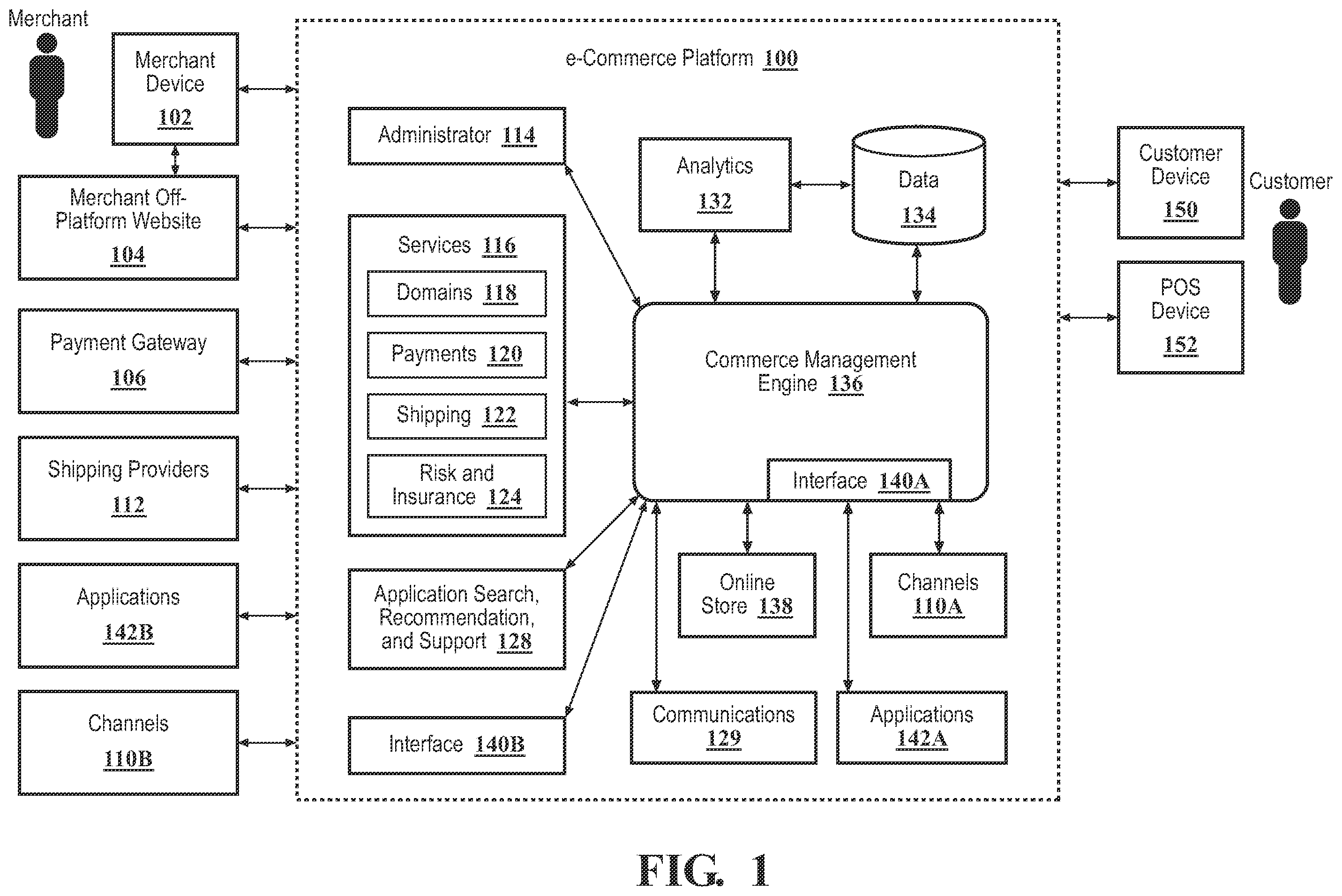 Patent US12488332 Figure 1 – E-commerce platform with tokenization system
