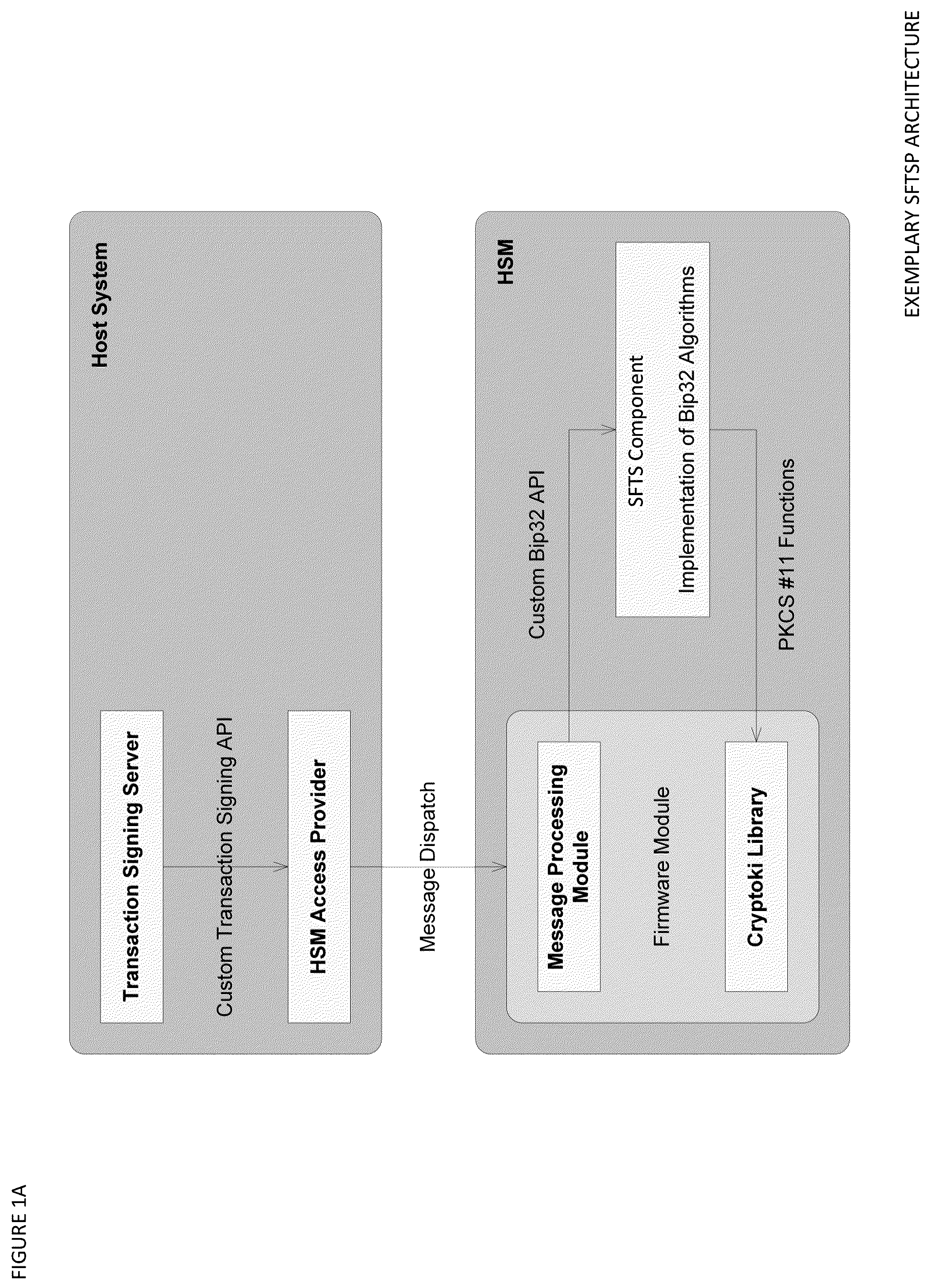 Patent US12488340 — Address verification, seed splitting and firmware extension for secure cryptocurrency key backup, restore, and transaction signing platform apparatuses, methods and systems — Figure 1