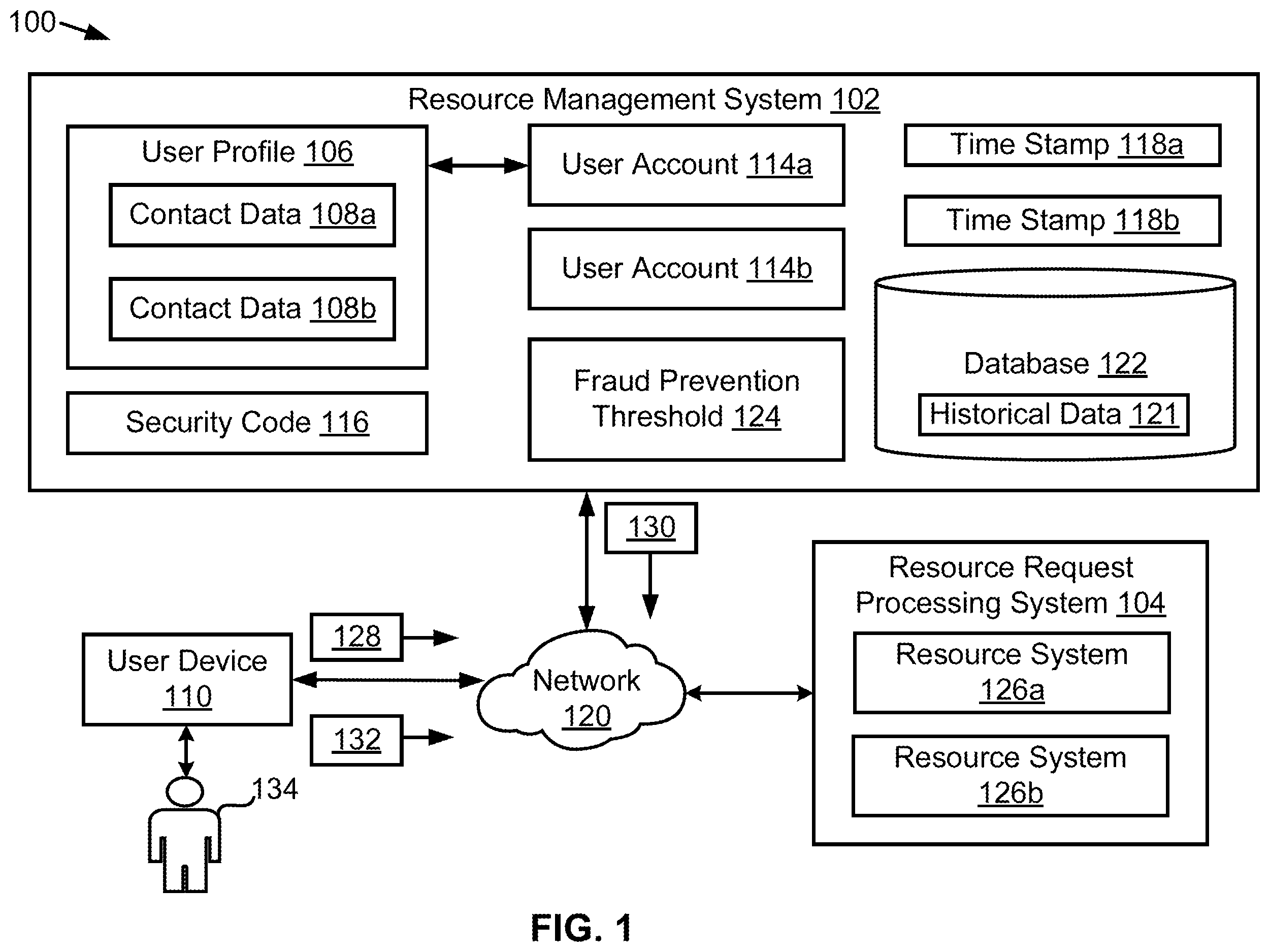 Patent US12488352 — Controlling access to resource systems based on user profile modifications — Figure 1