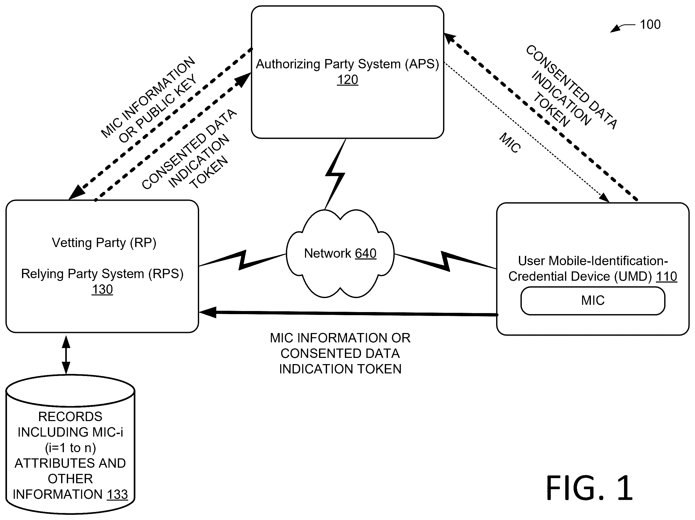 Patent US12488354 — Vetting system and method using composite trust value of multiple confidence levels based on linked mobile identification credentials — Figure 1