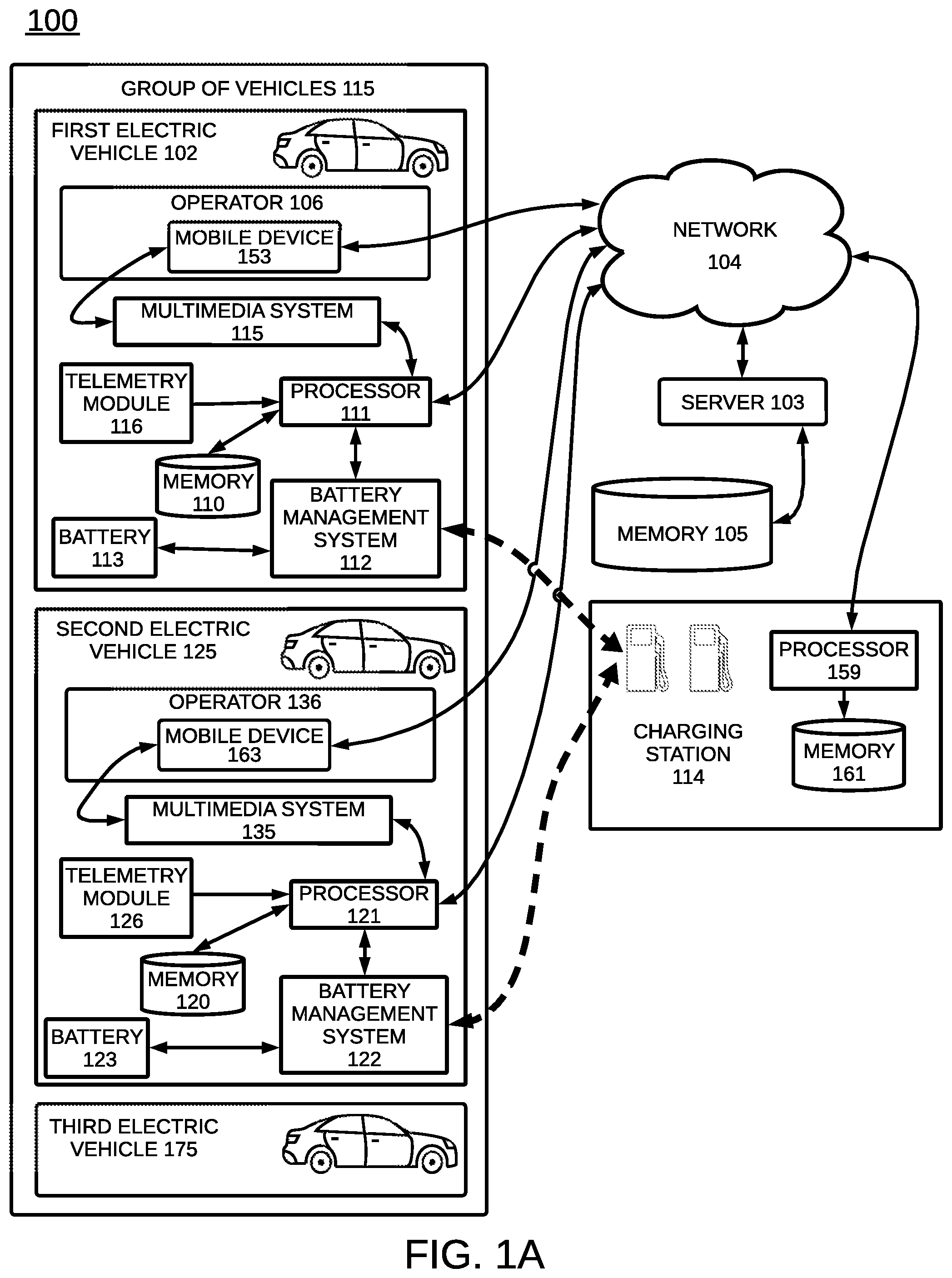 Patent US12488355 — Limiting battery degradation for a group of vehicles — Figure 1
