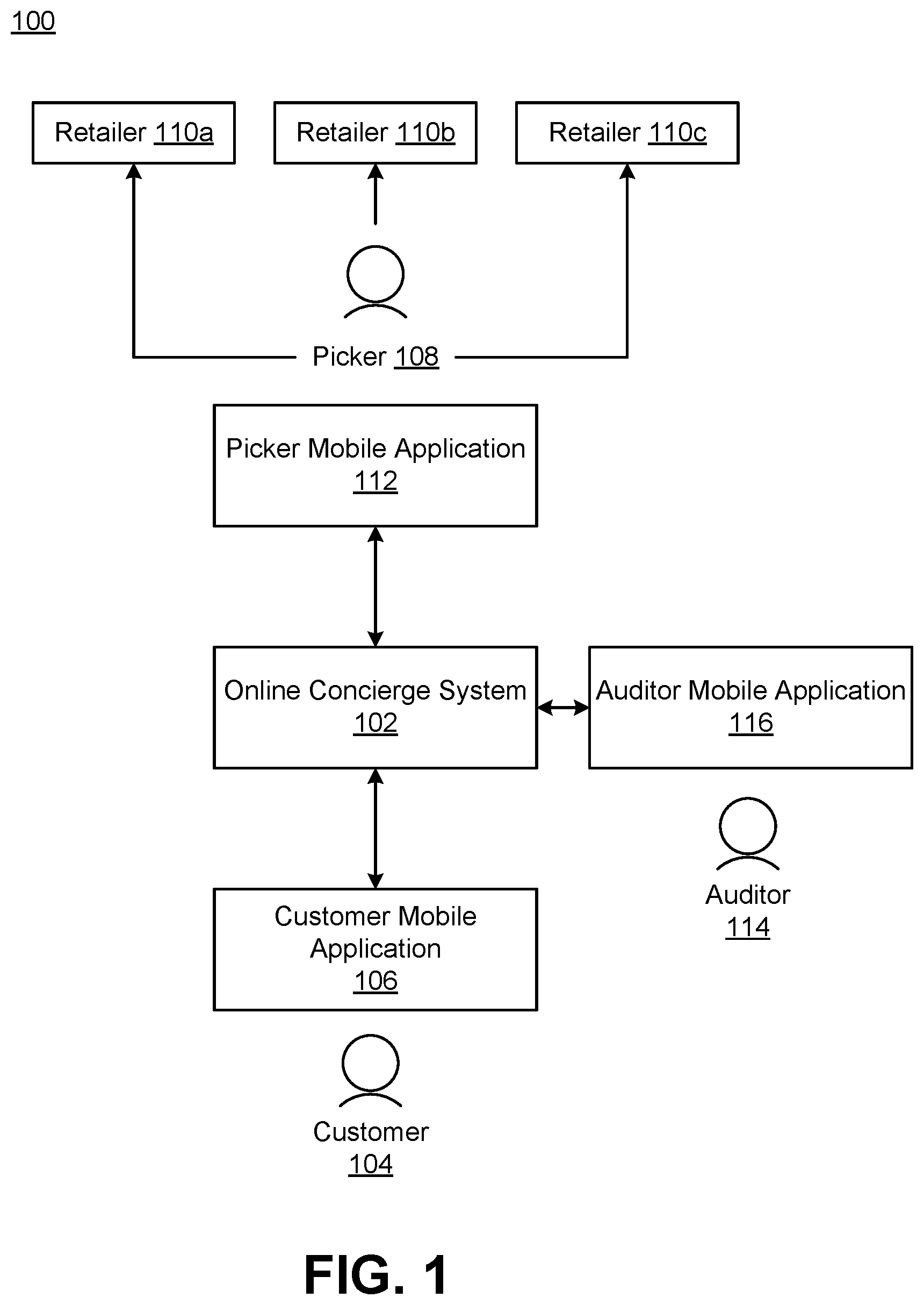 Patent US12488358 — Classifying fraud instances in completed orders — Figure 1