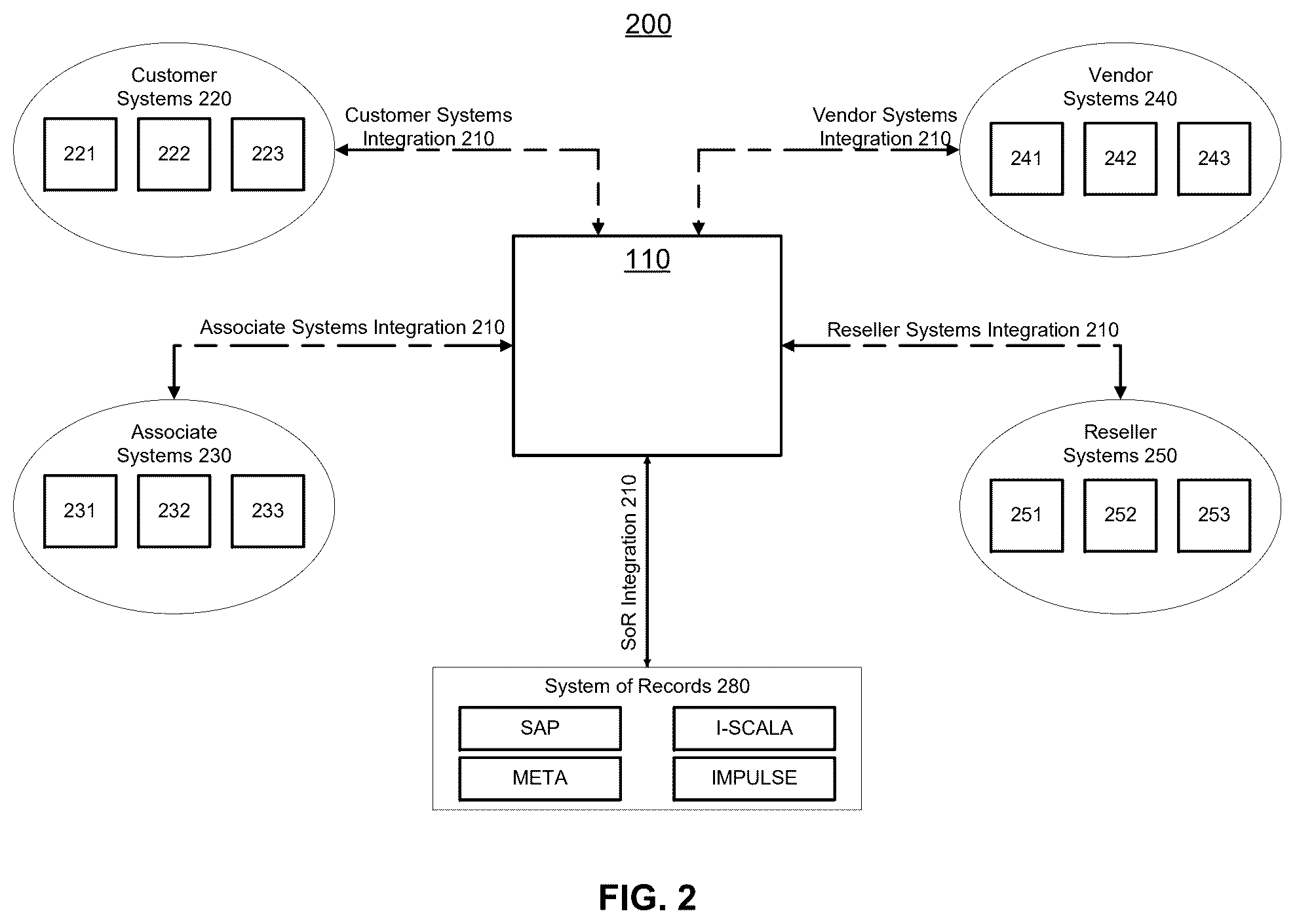 Patent US12488365 Figure 2 – Systems and methods for managing agnostic data forms for vendors