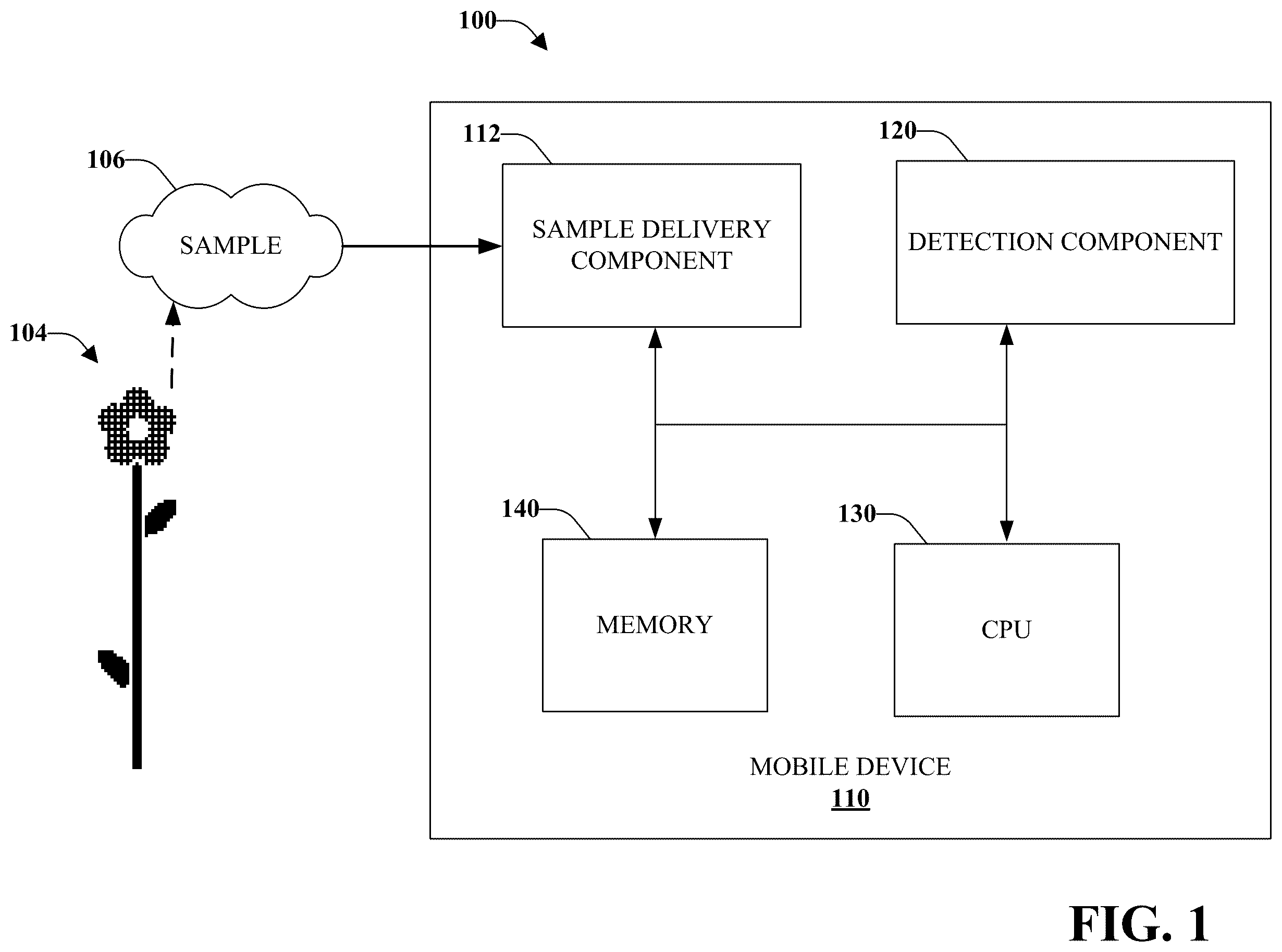 Patent US12488371 — Mobile communications device with electronic nose — Figure 1