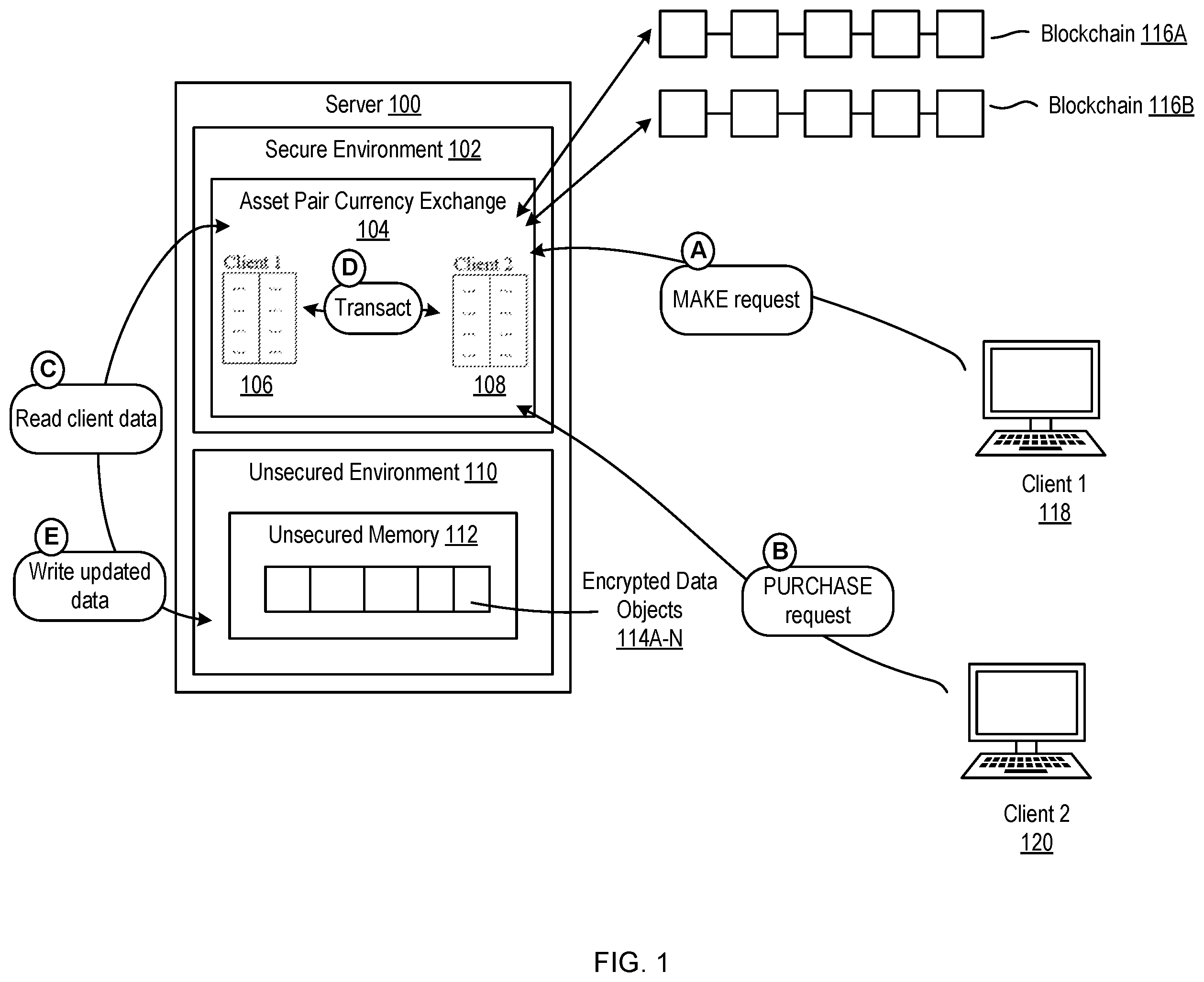 Patent US12488391 — Secure and trustworthy computing environments for exchanges — Figure 1