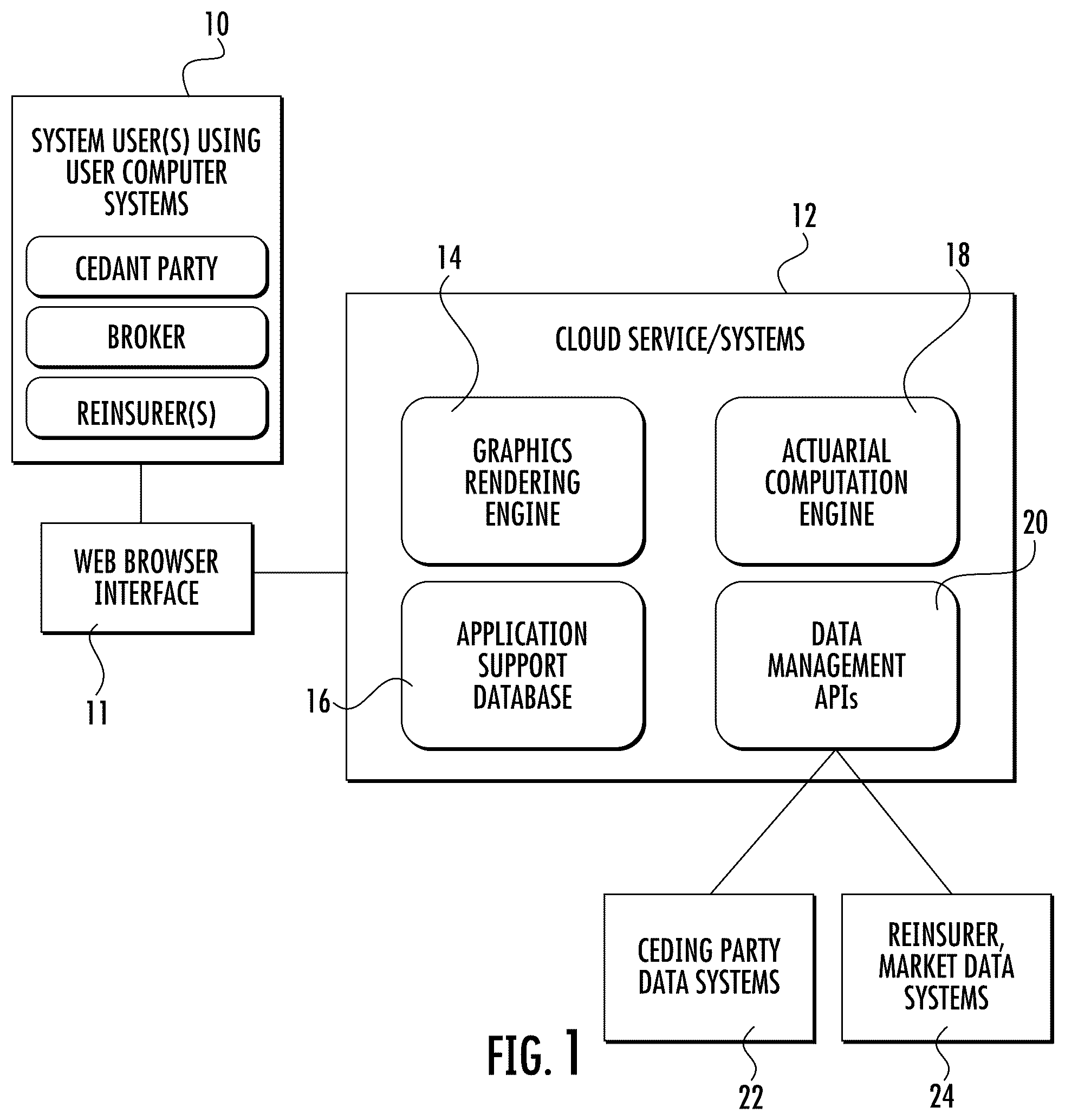 Patent US12488398 — Systems and methods for custom and real-time visualization, comparison and analysis of insurance and reinsurance structures — Figure 1