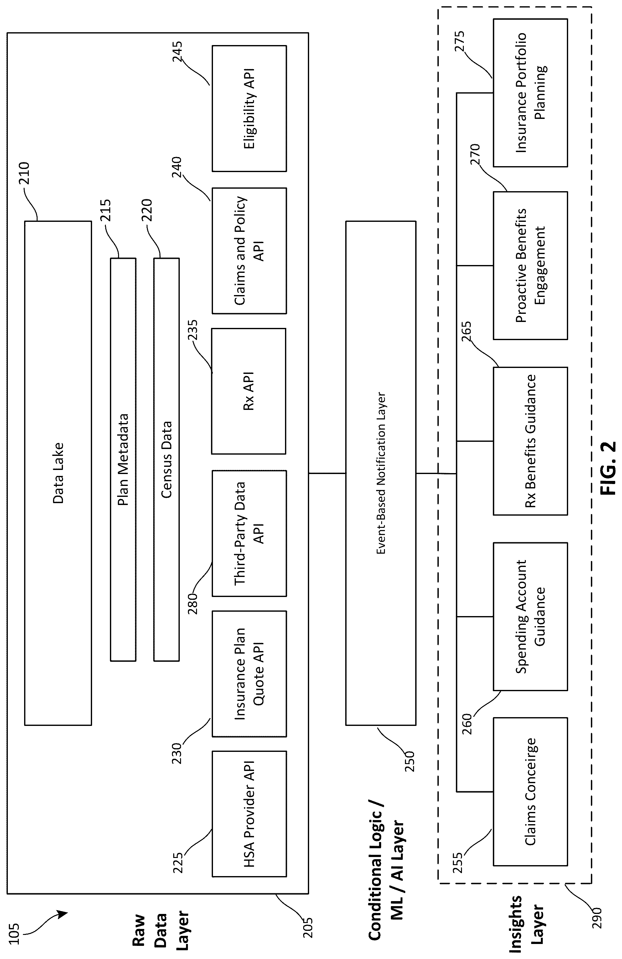 Patent US12488399 Figure 2 – Machine-learning driven real-time data analysis