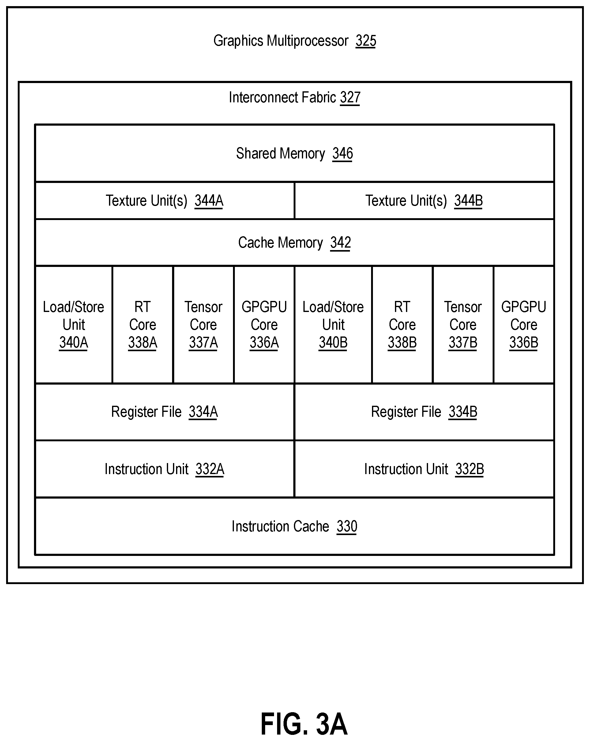 Patent US12488410 Figure 6 – Local memory translation table accessed and dirty flags