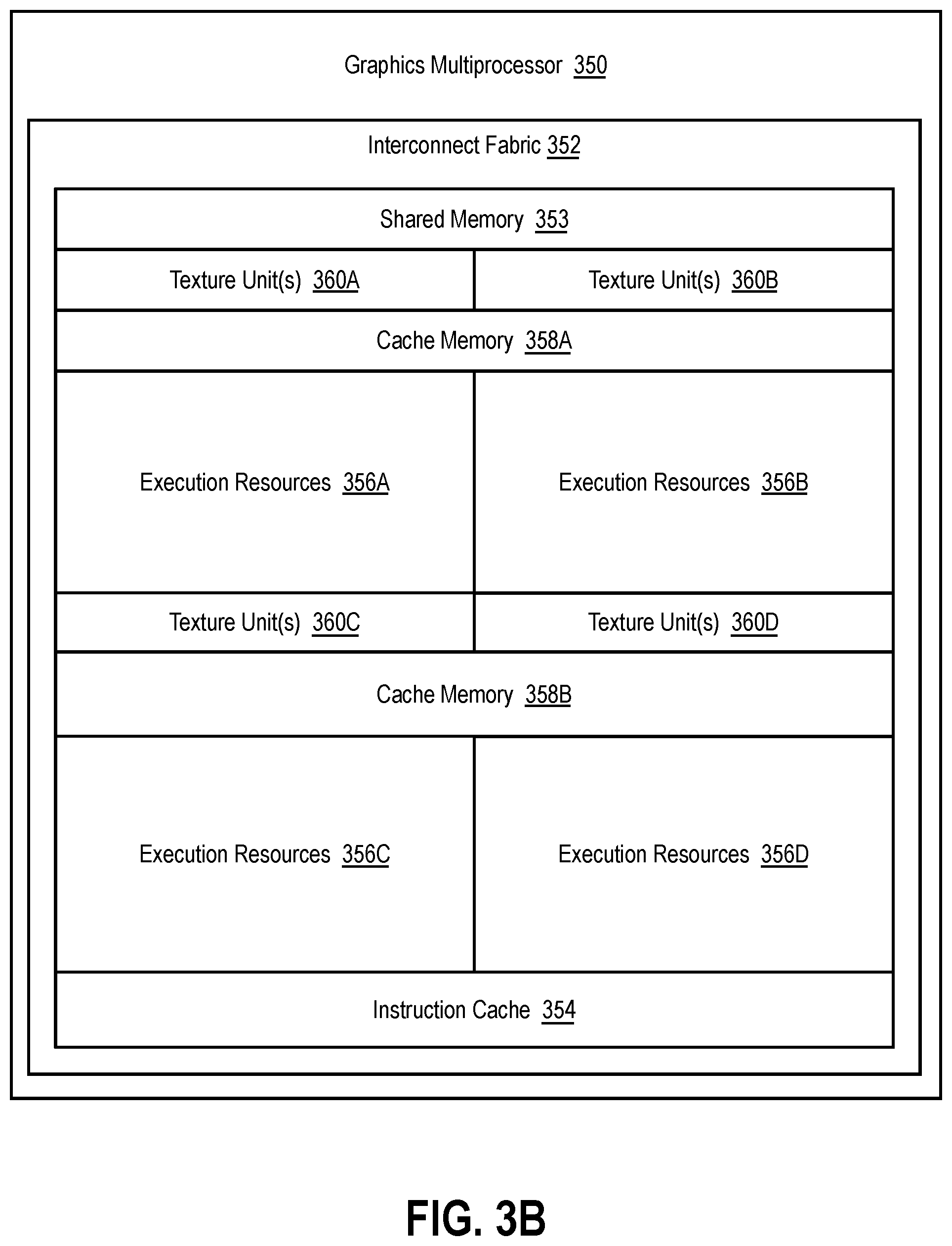 Patent US12488410 Figure 7 – Local memory translation table accessed and dirty flags