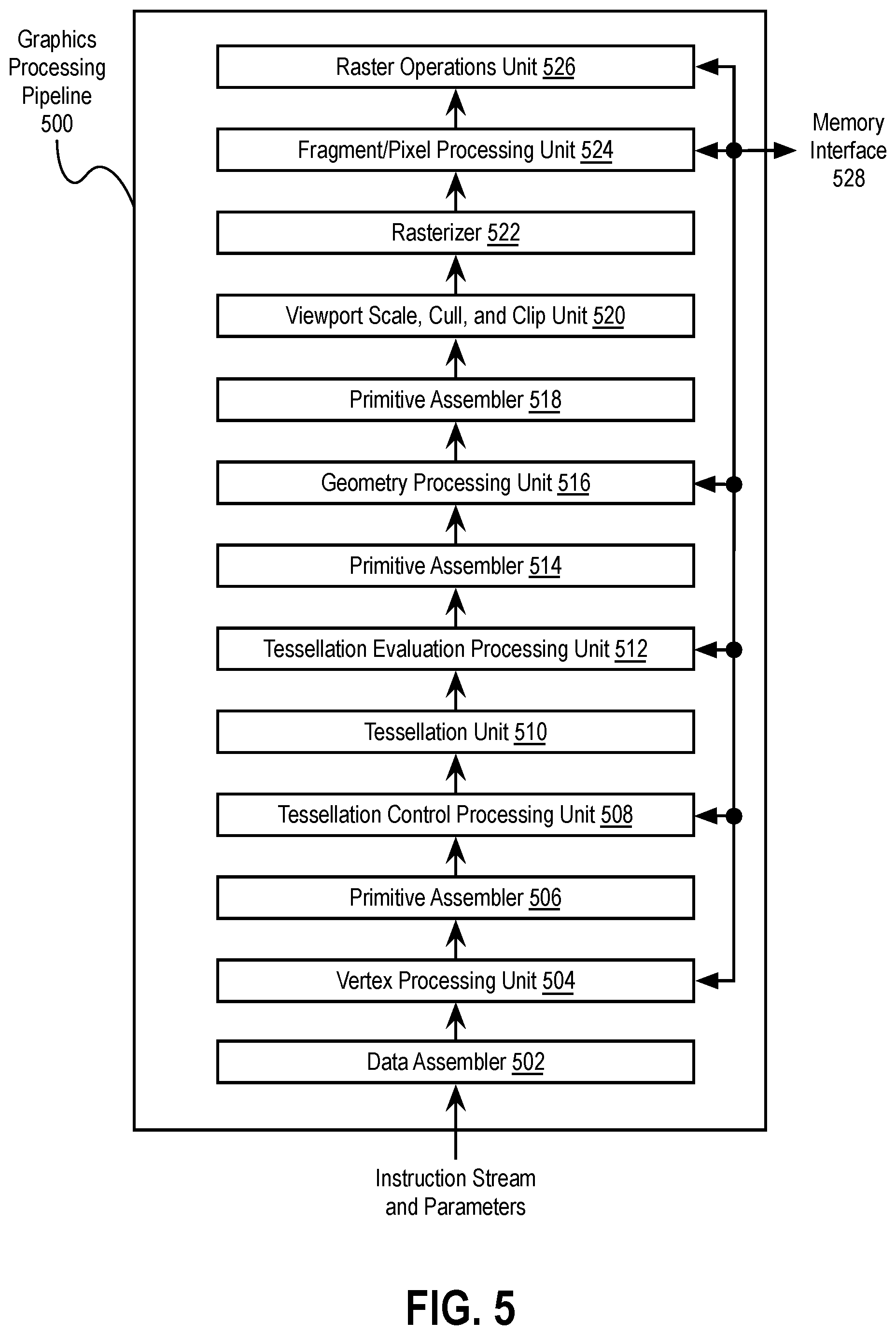 Patent US12488410 Figure 15 – Local memory translation table accessed and dirty flags
