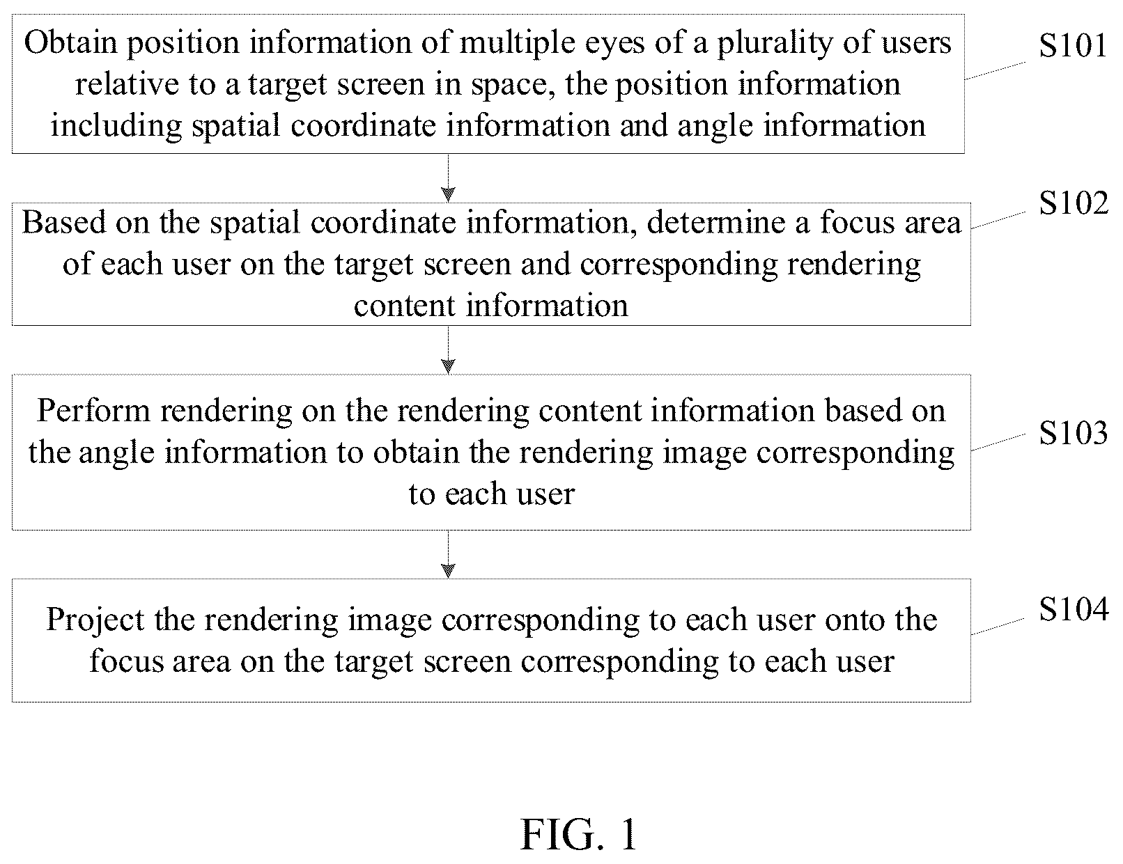 Patent US12488424 — Projection method and electronic device — Figure 1