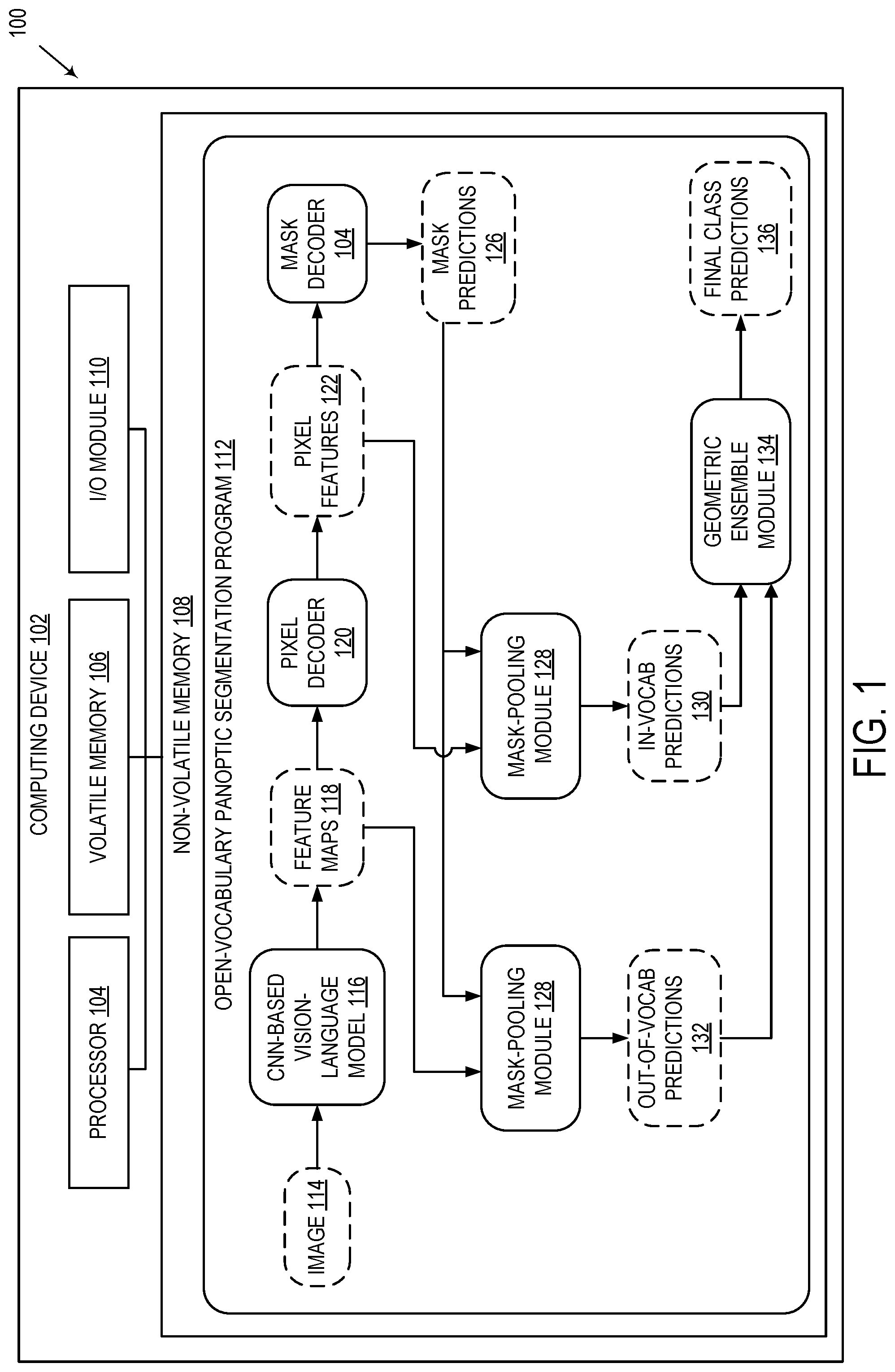Patent US12488470 — Single-stage open-vocabulary panoptic segmentation — Figure 1