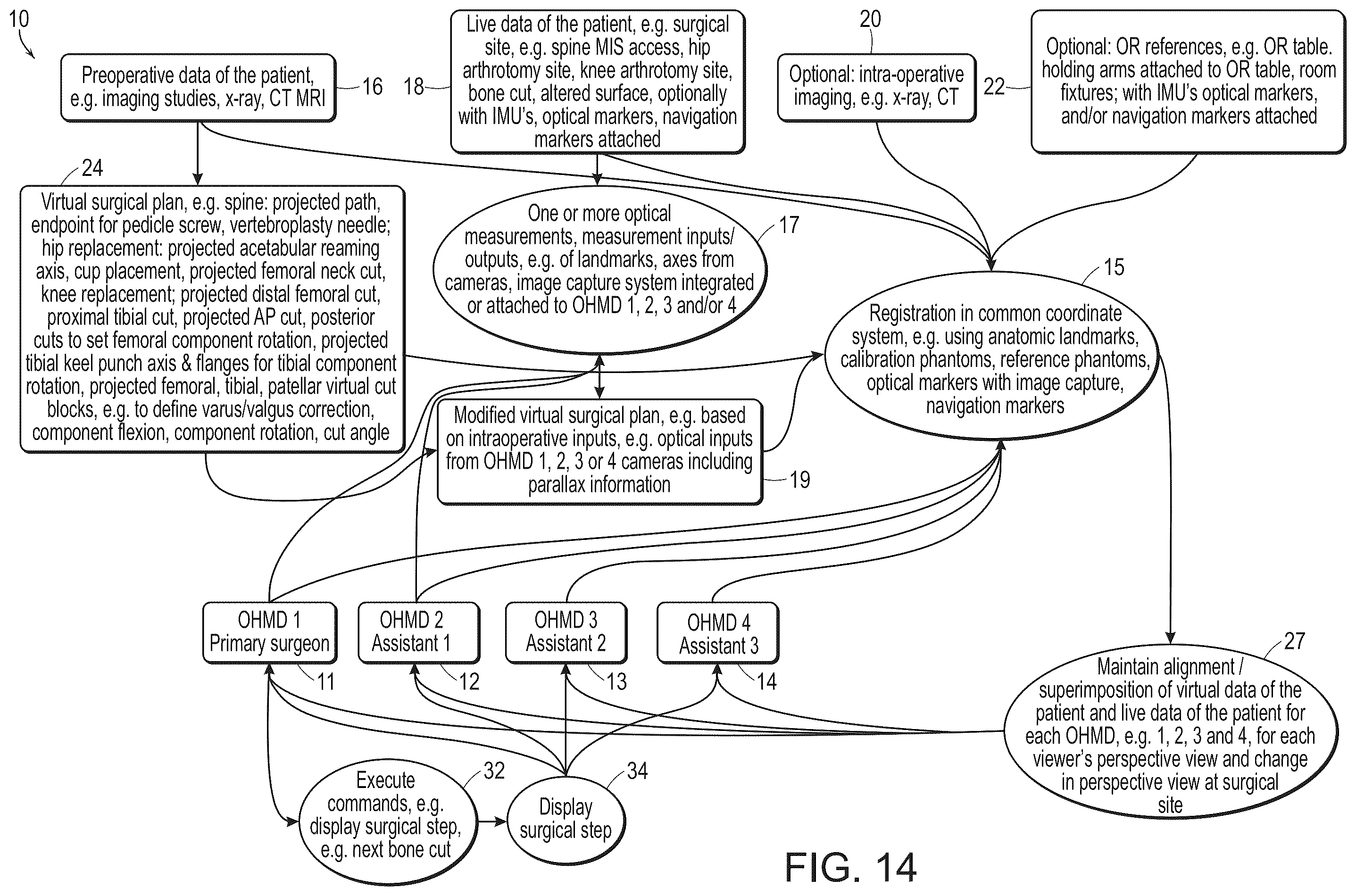 Patent US12488480 Figure 19 – Augmented reality guidance for surgical procedures