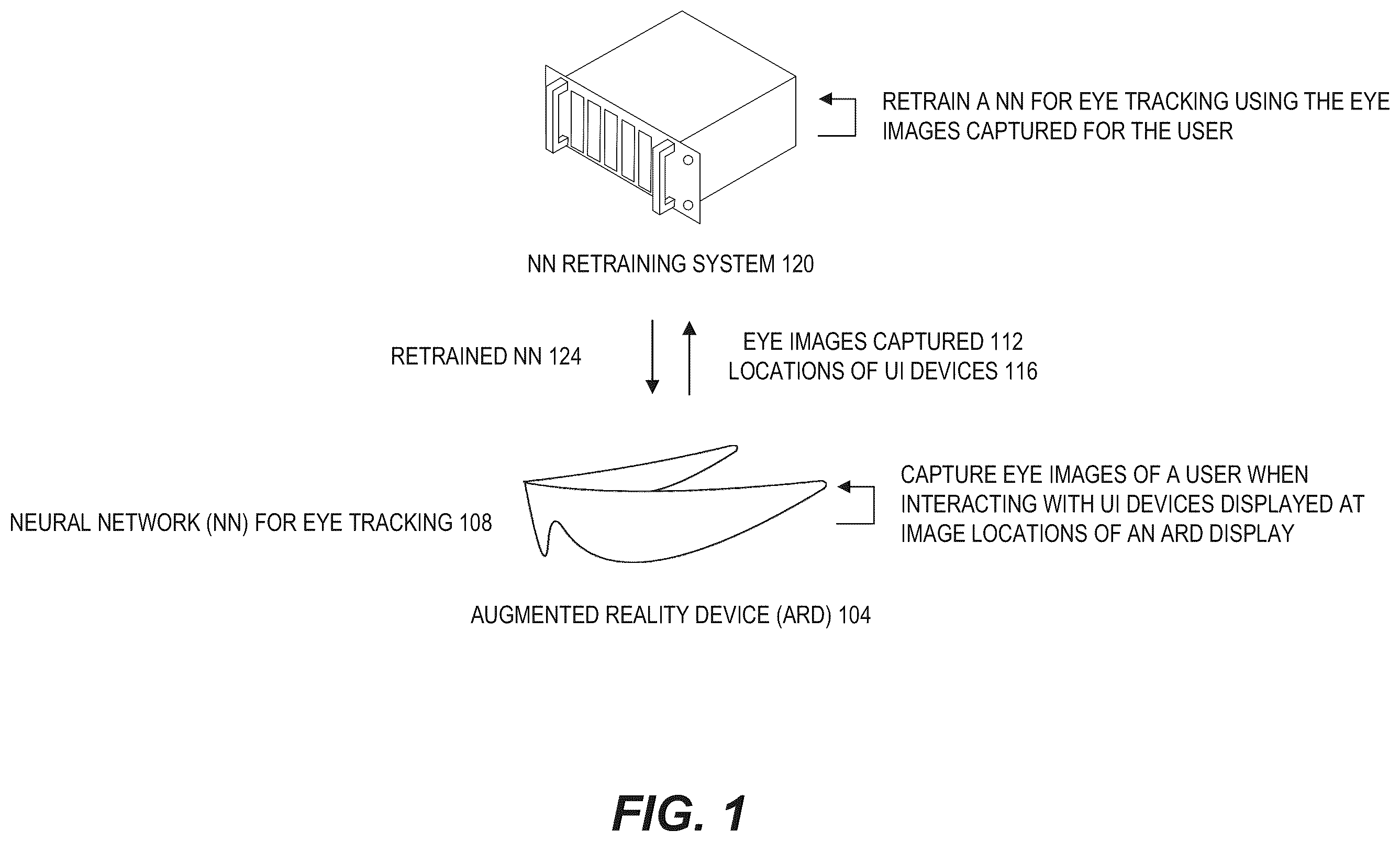 Patent US12488488 — Personalized neural network for eye tracking — Figure 1