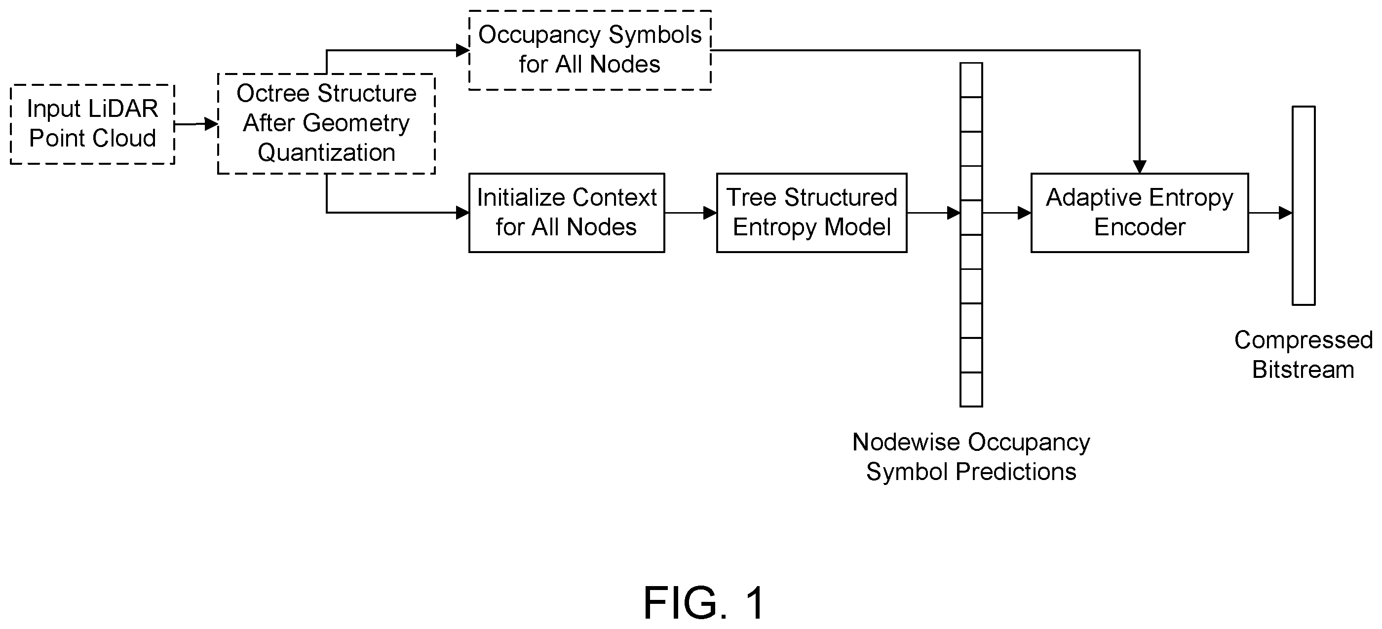 Patent US12488511 — Apparatus and method for point cloud processing — Figure 1
