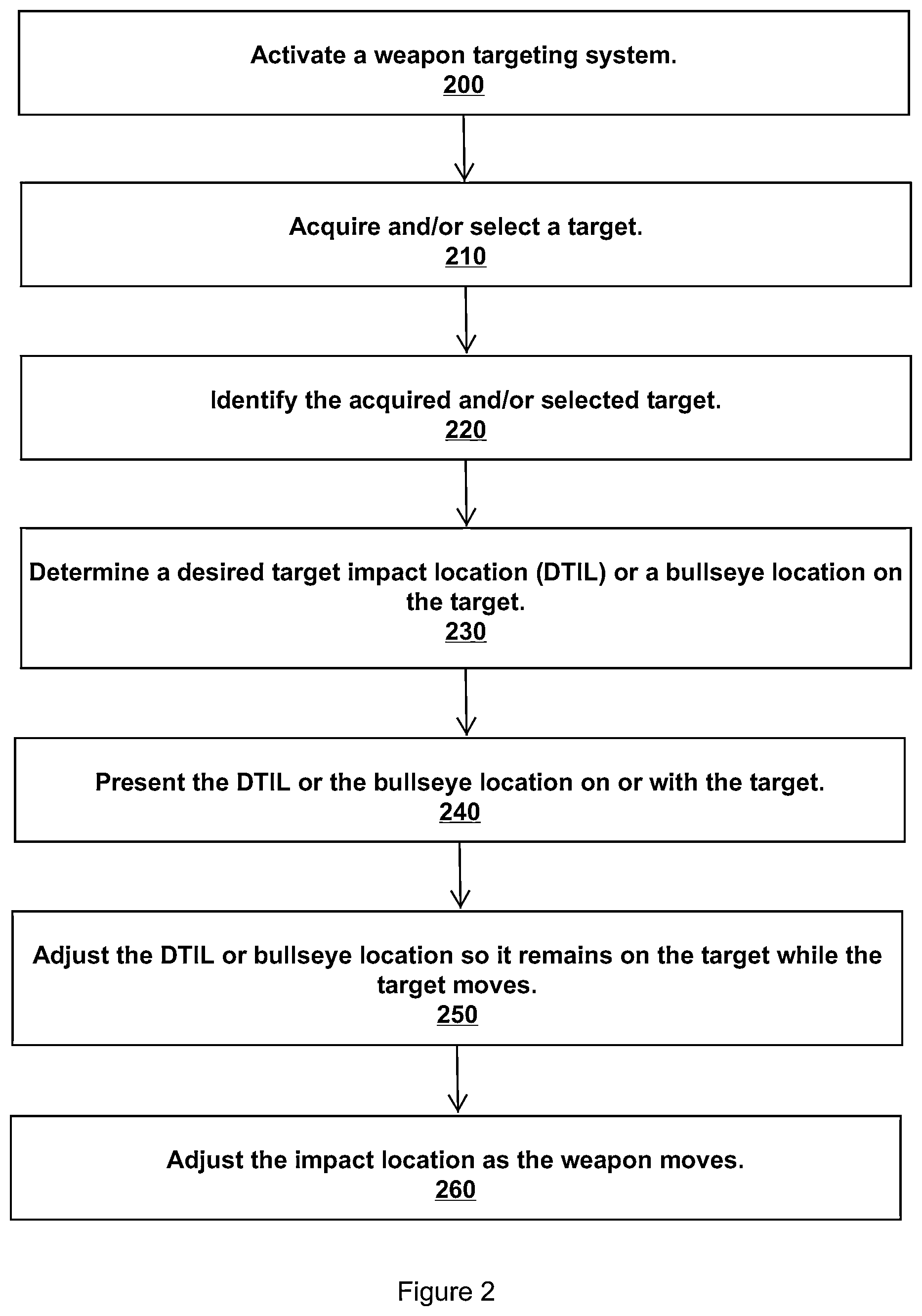 Patent US12488513 Figure 2 – Weapon targeting system