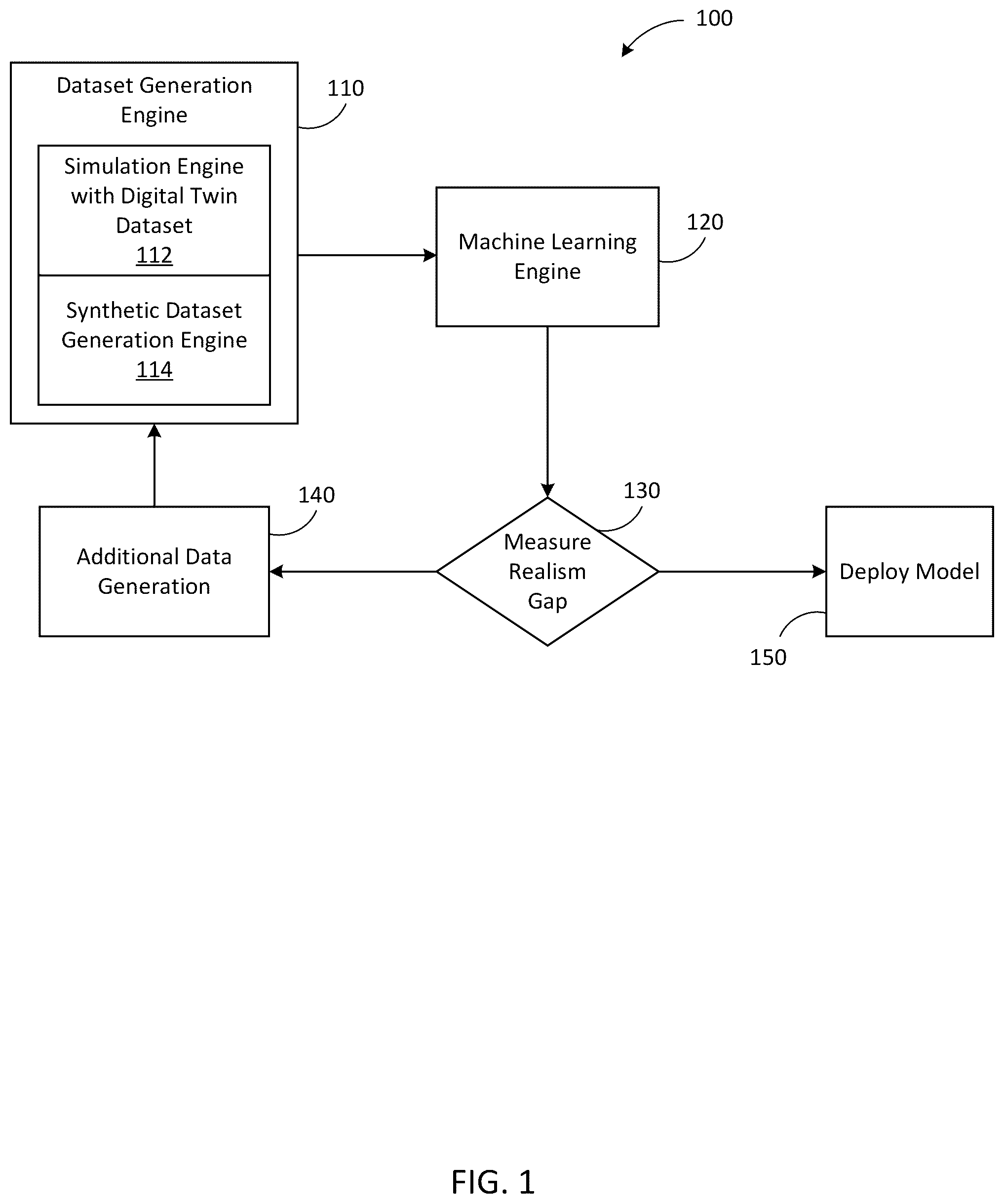Patent US12488569 Figure 1 – Unpaired image-to-image translation using a generative adversarial network (GAN)