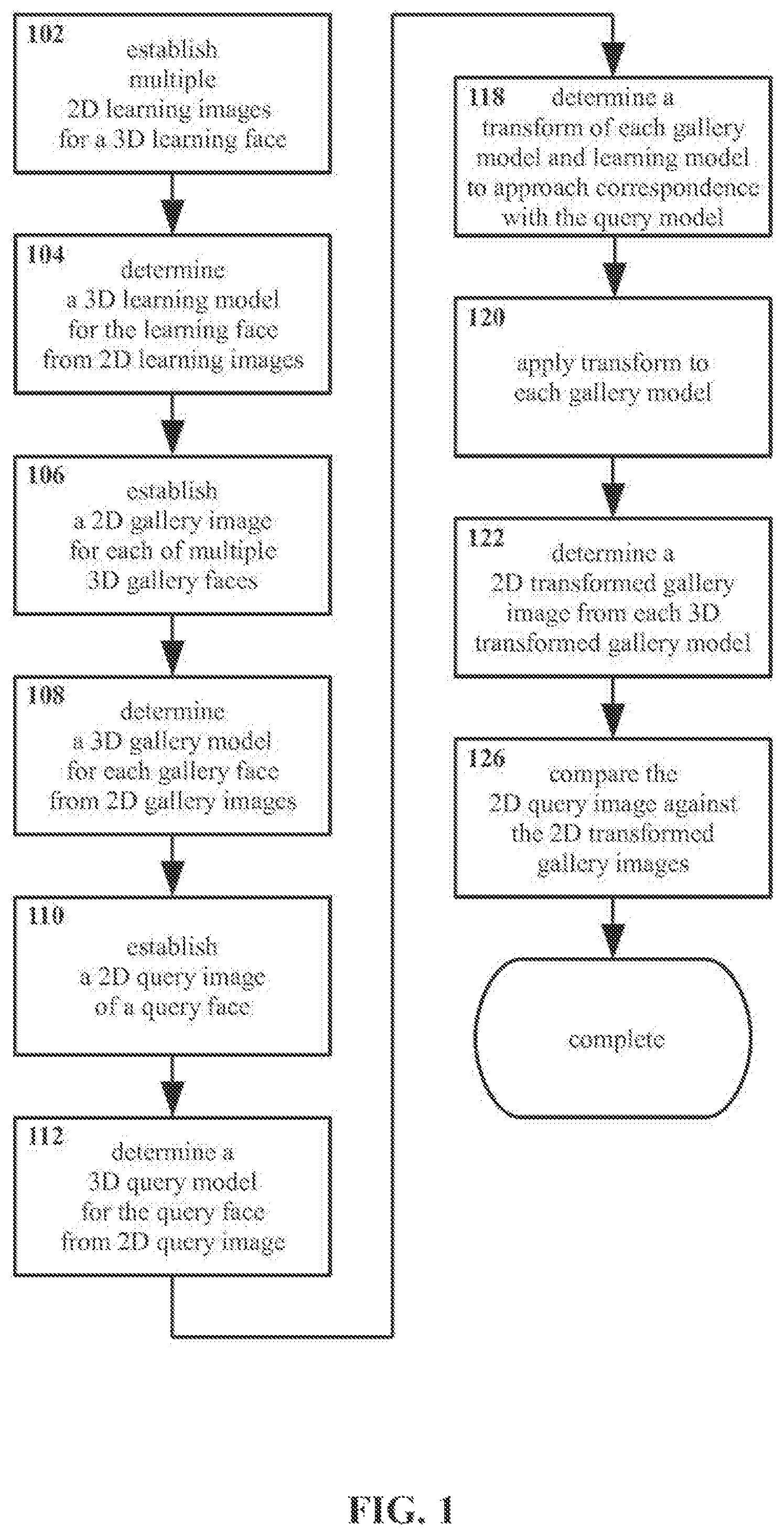 Patent US12488602 Figure 1 – Method and apparatus for subject identification