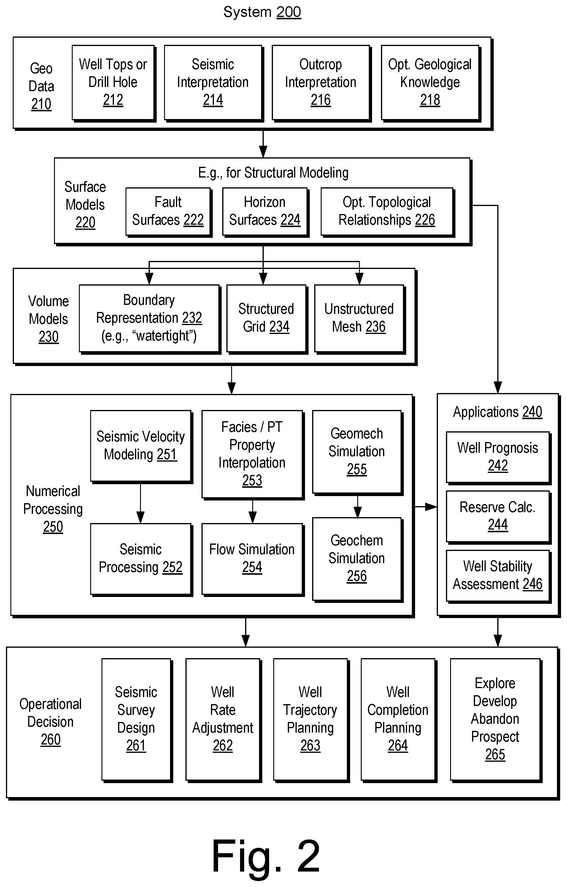 Patent US12488610 Figure 2 – Raster image digitization system for field data