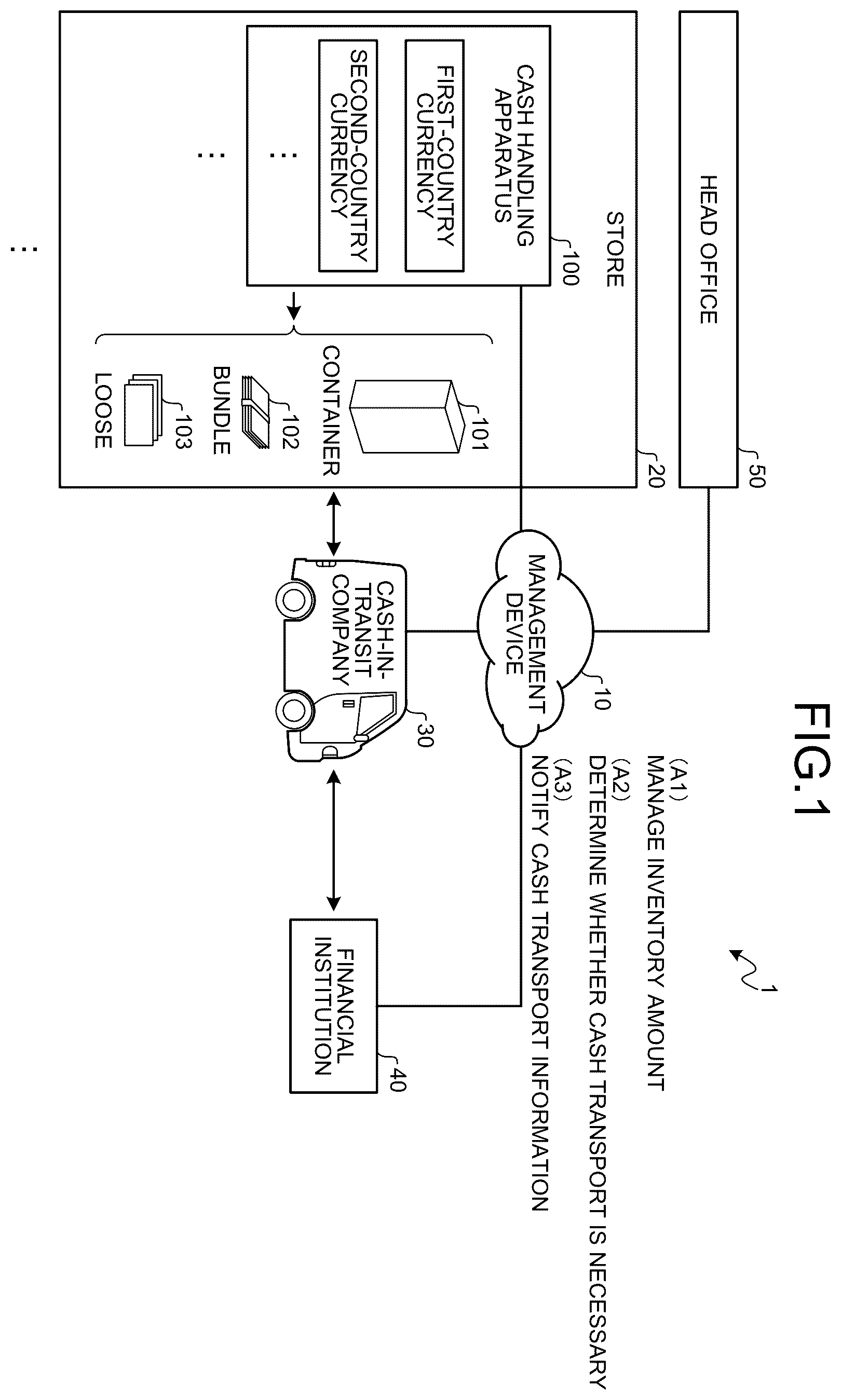 Patent US12488648 — Cash transport system — Figure 1