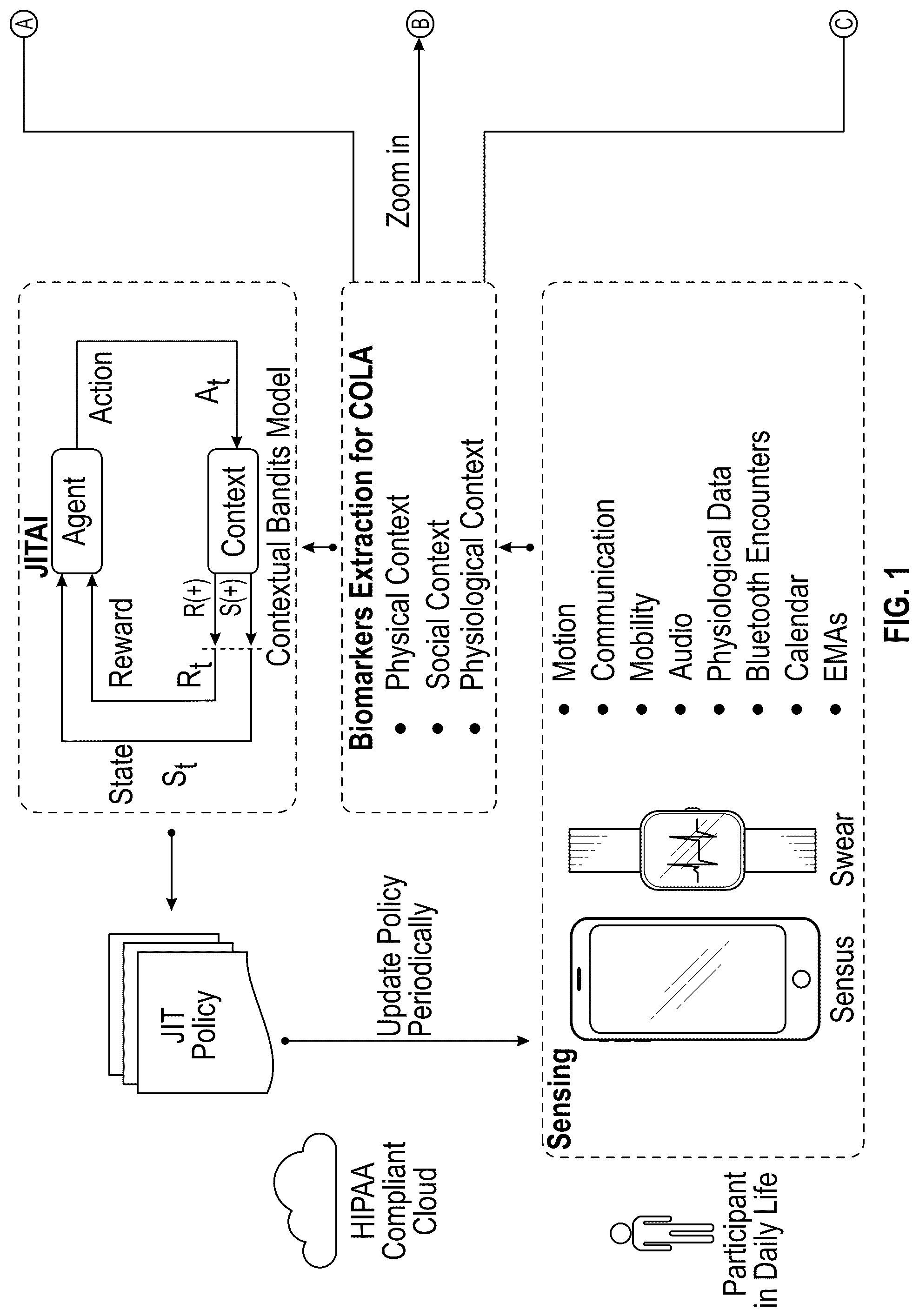 Patent US12488671 — Systems and methods for context-aware anxiety interventions — Figure 1