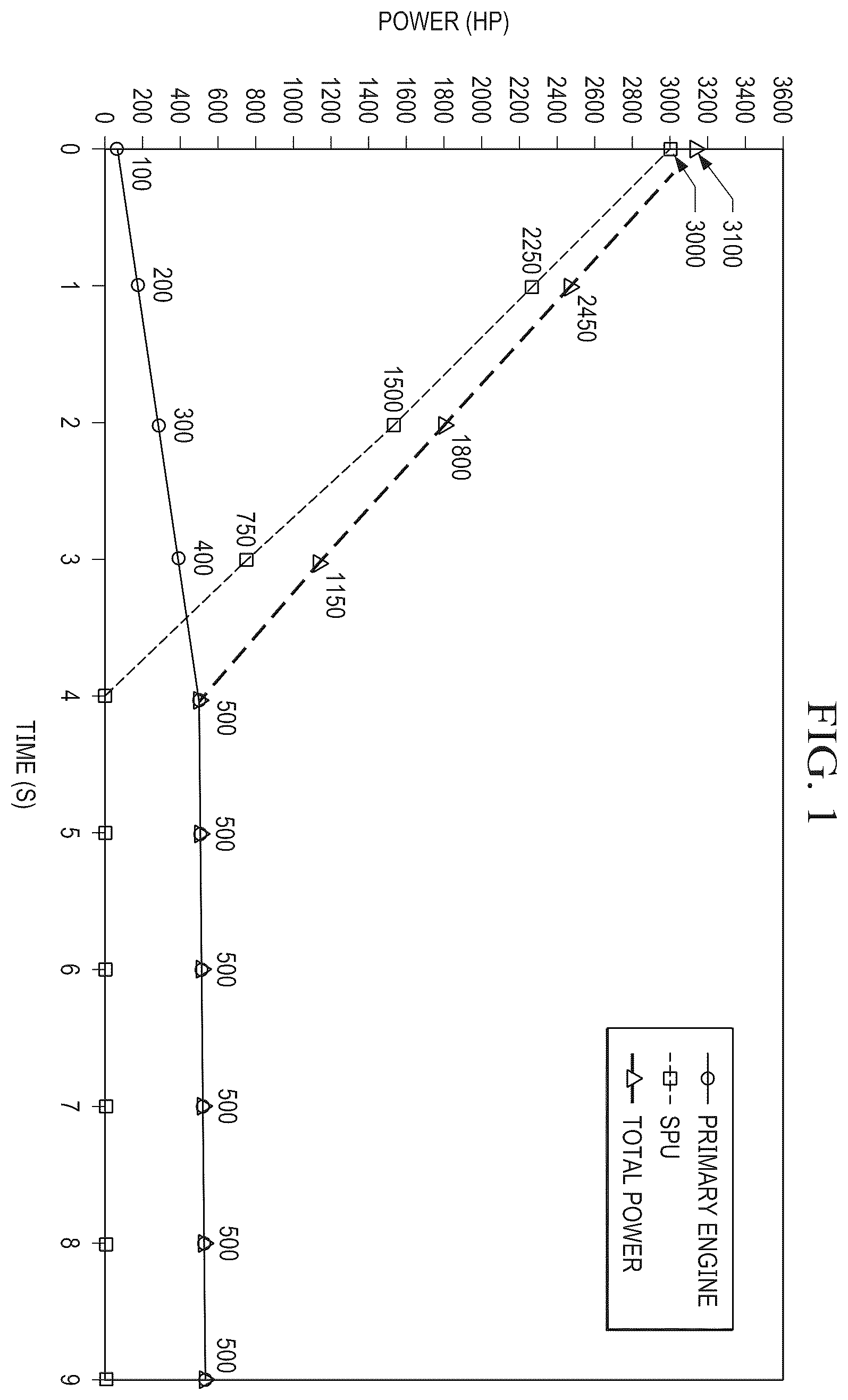 Patent US12488702 — Method of and system for one-engine-inoperative training in aircraft with dissimilar engines — Figure 1