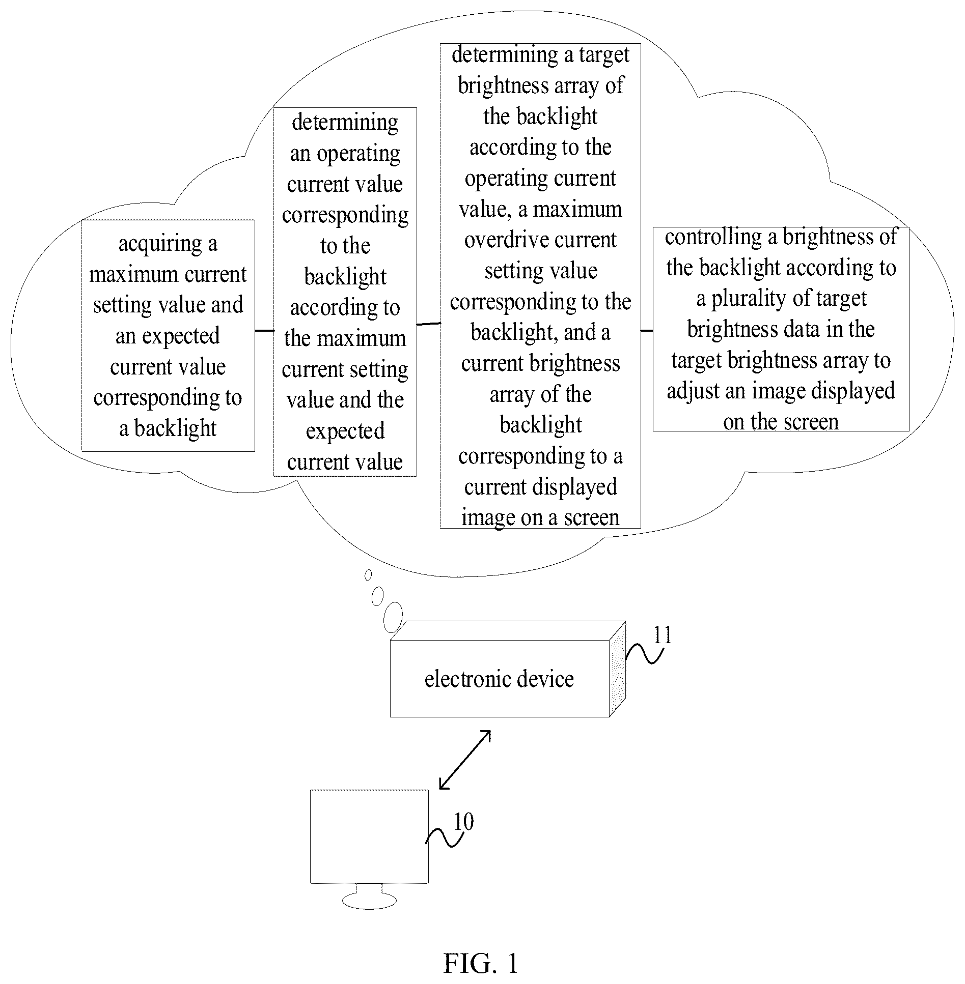 Patent US12488762 — Image adjustment method, device, electronic device, and computer-readable storage medium — Figure 1