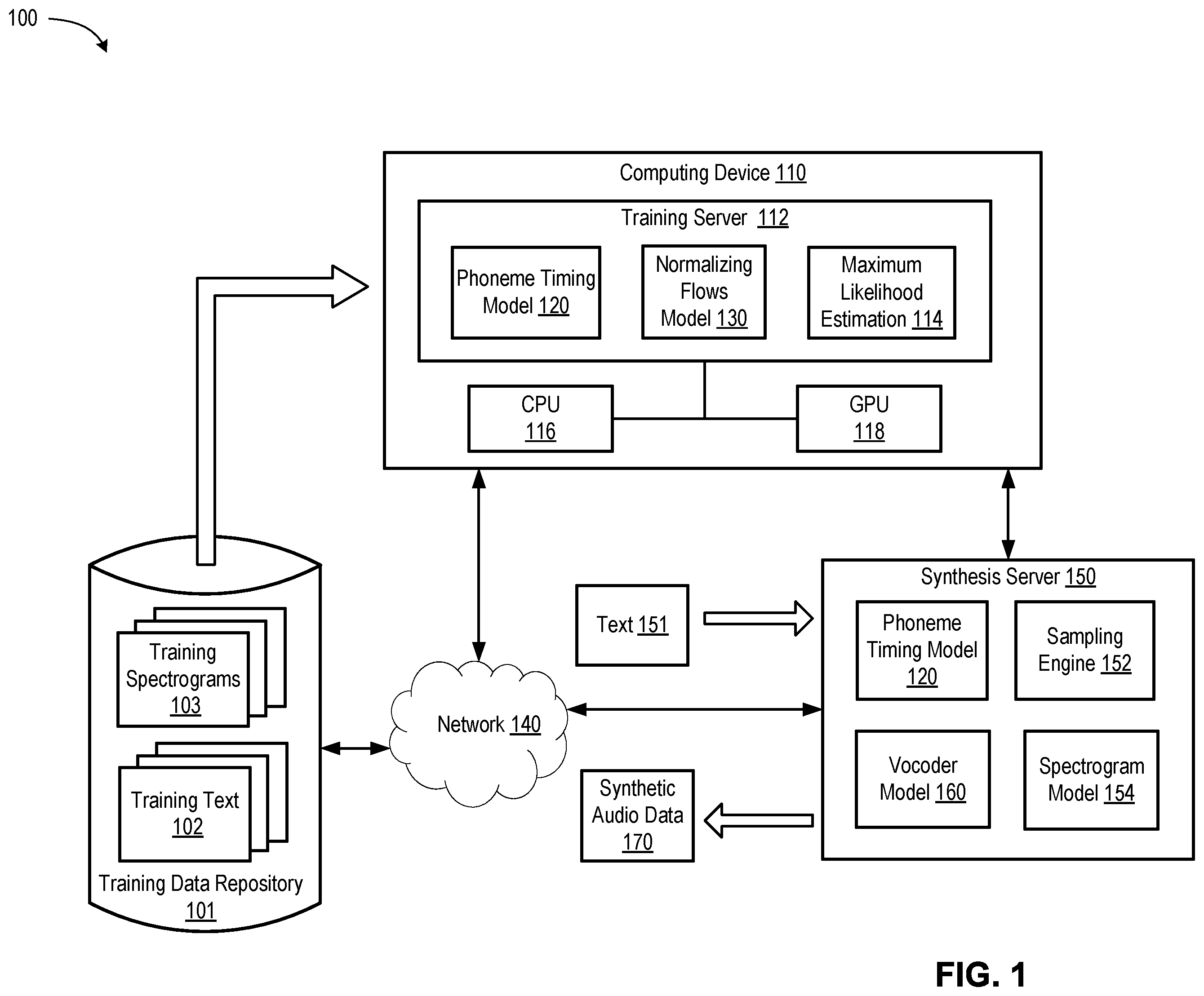 Patent US12488778 Figure 1 – Normalizing flows with neural splines for high-quality speech synthesis