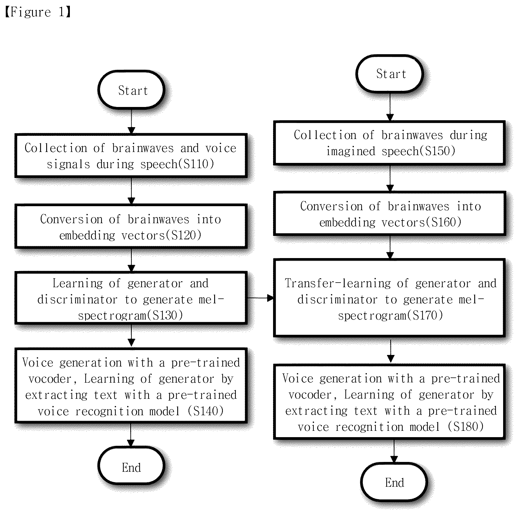 Patent US12488779 — Method and apparatus for voice synthesis based on brain waves during imagined speech — Figure 1