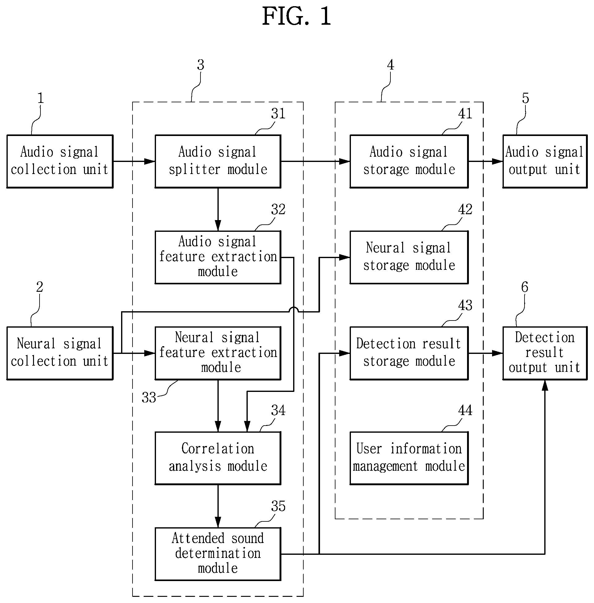 Patent US12488806 — System and method for real-time detection of user's attention sound based on neural signals, and audio output device using the same — Figure 1