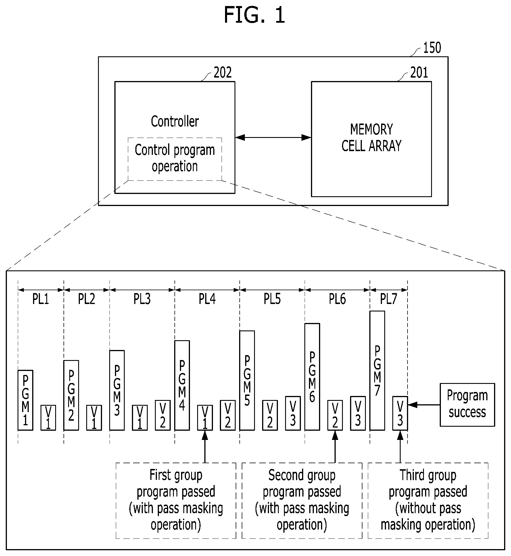 Patent US12488845 — Apparatus and method for programming and verifying data in non-volatile memory device — Figure 1