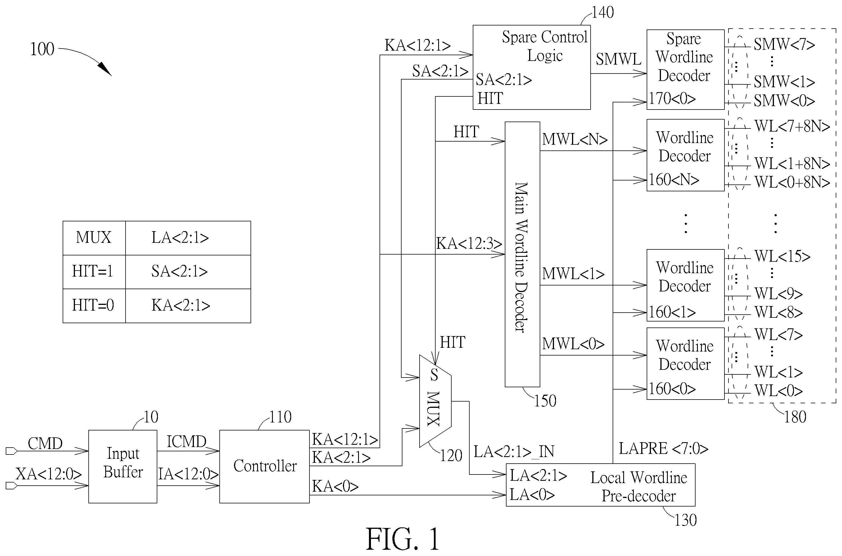 Patent US12488858 — Method and circuitry for handling defective memory cells and wordlines in memory module — Figure 1