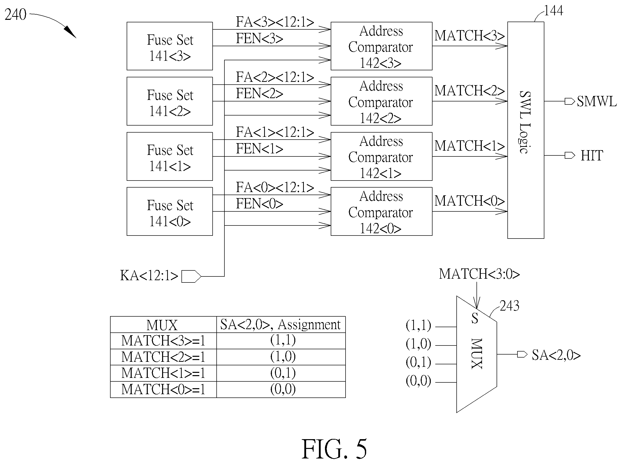 Patent US12488858 Figure 5 – Method and circuitry for handling defective memory cells and wordlines in memory module