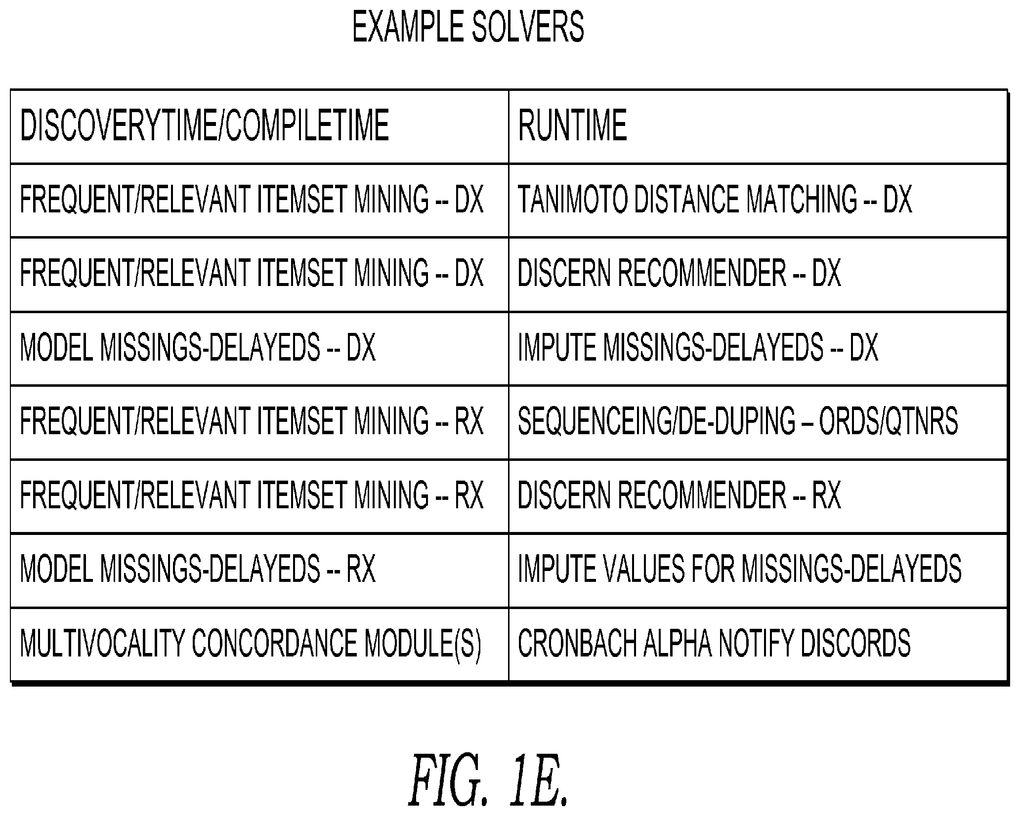 Patent US12488892 Figure 5 – User interface for clinical decision support