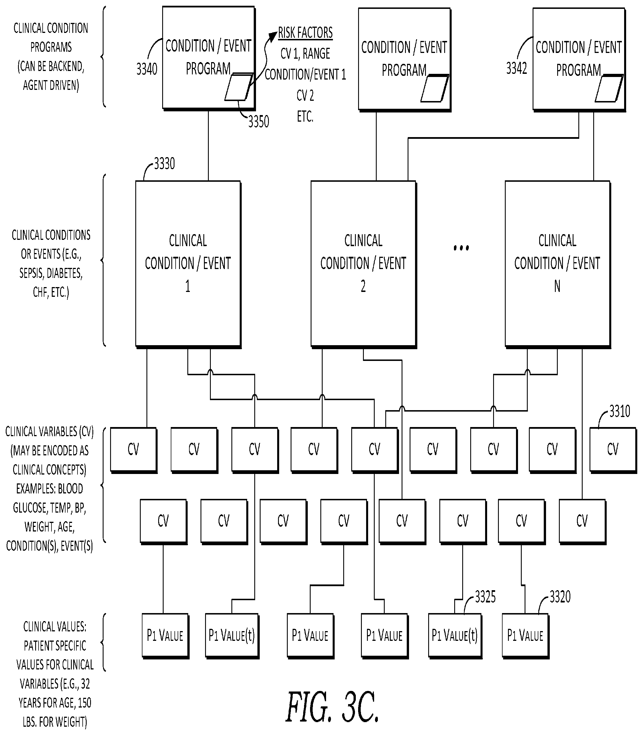 Patent US12488892 Figure 12 – User interface for clinical decision support