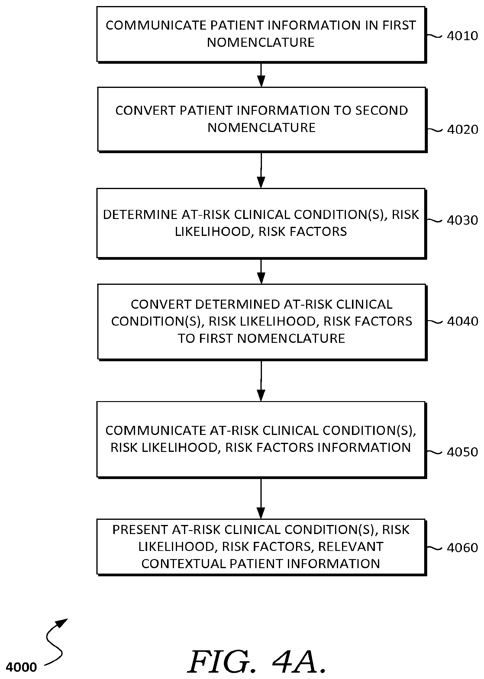Patent US12488892 Figure 15 – User interface for clinical decision support