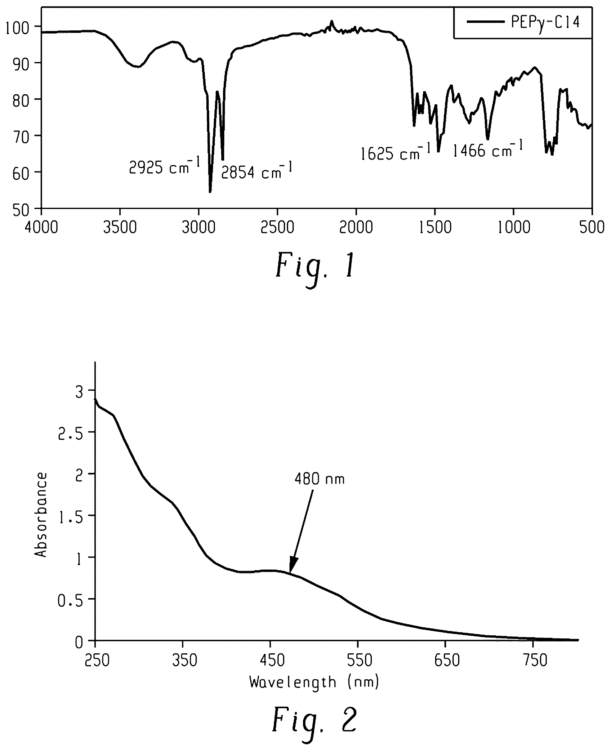 Patent US12488909 — Oxygen and moisture barrier compositions and related methods — Figure 1