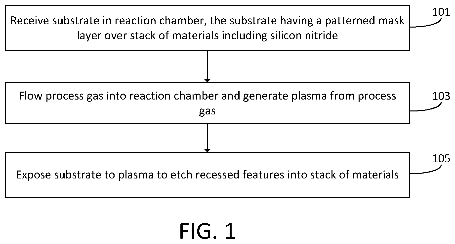 Patent US12488992 Figure 1 – High aspect ratio dielectric etch with chlorine