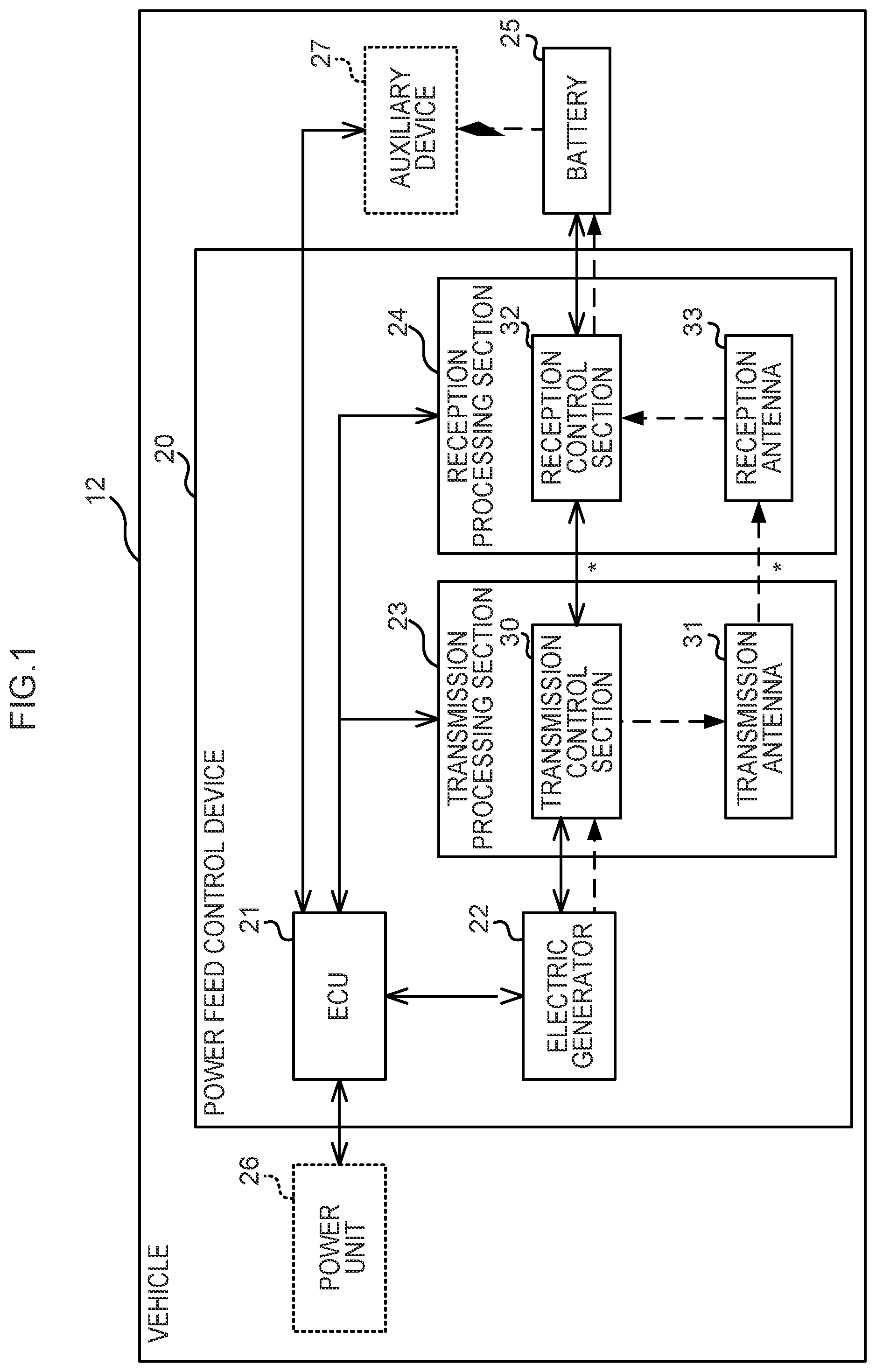 Patent US12491779 — Power feed control device, power feed control method, and computer-readable storage medium — Figure 1