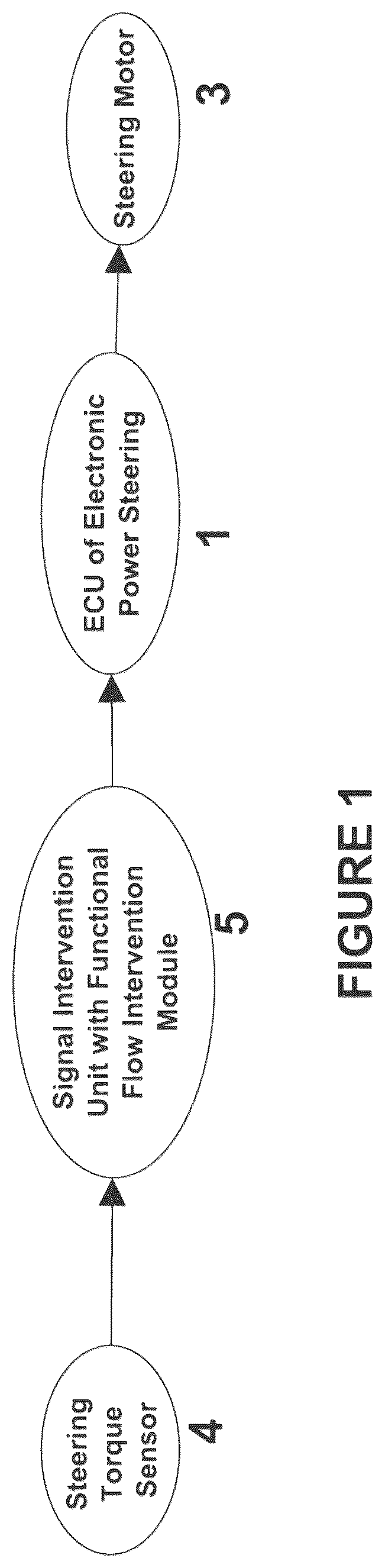Patent US12491837 — Electronic signal based authentication system and method thereof — Figure 1
