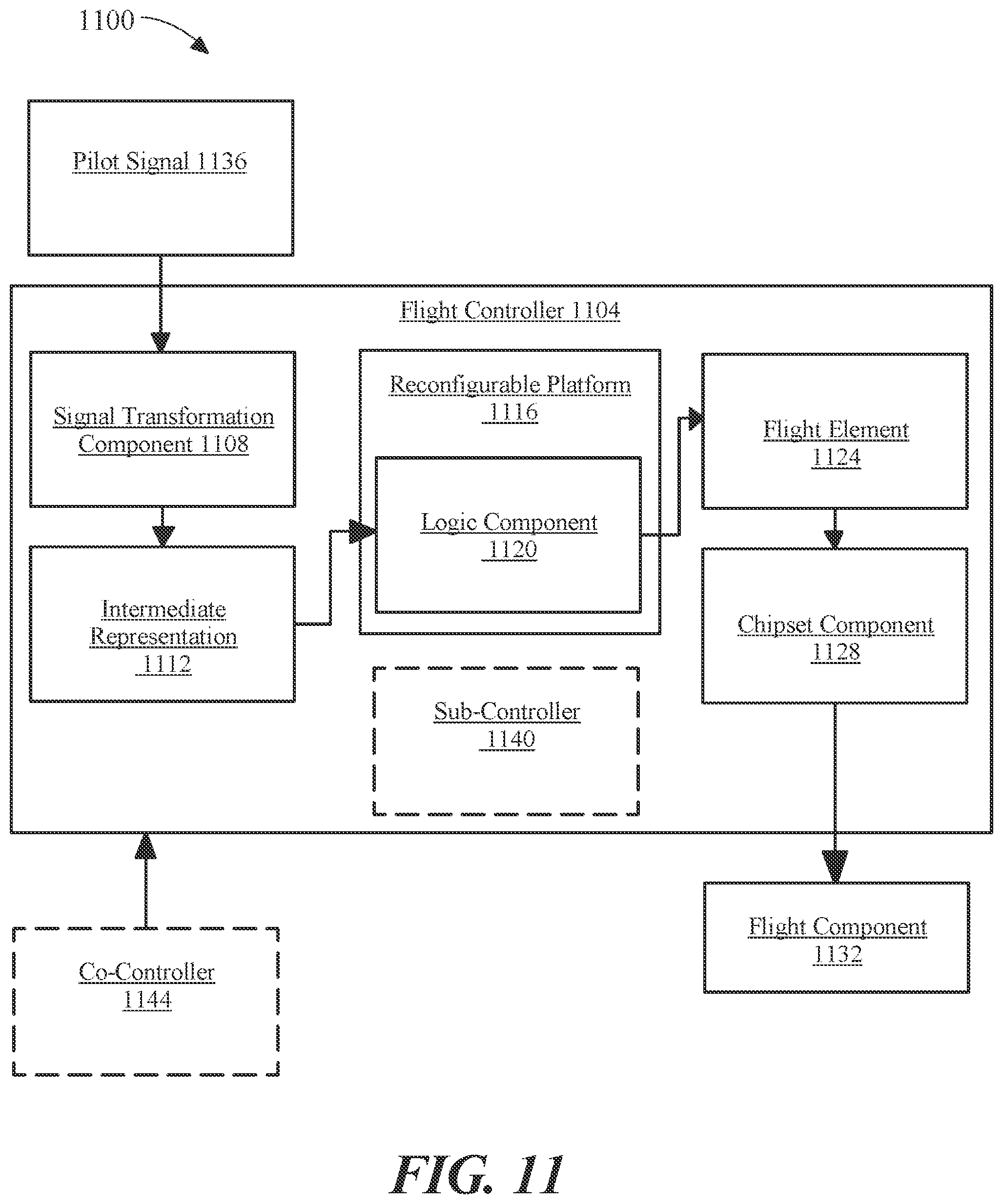 Patent US12492007 Figure 11 – System for establishing a primary function display in an electrical vertical takeoff and landing aircraft